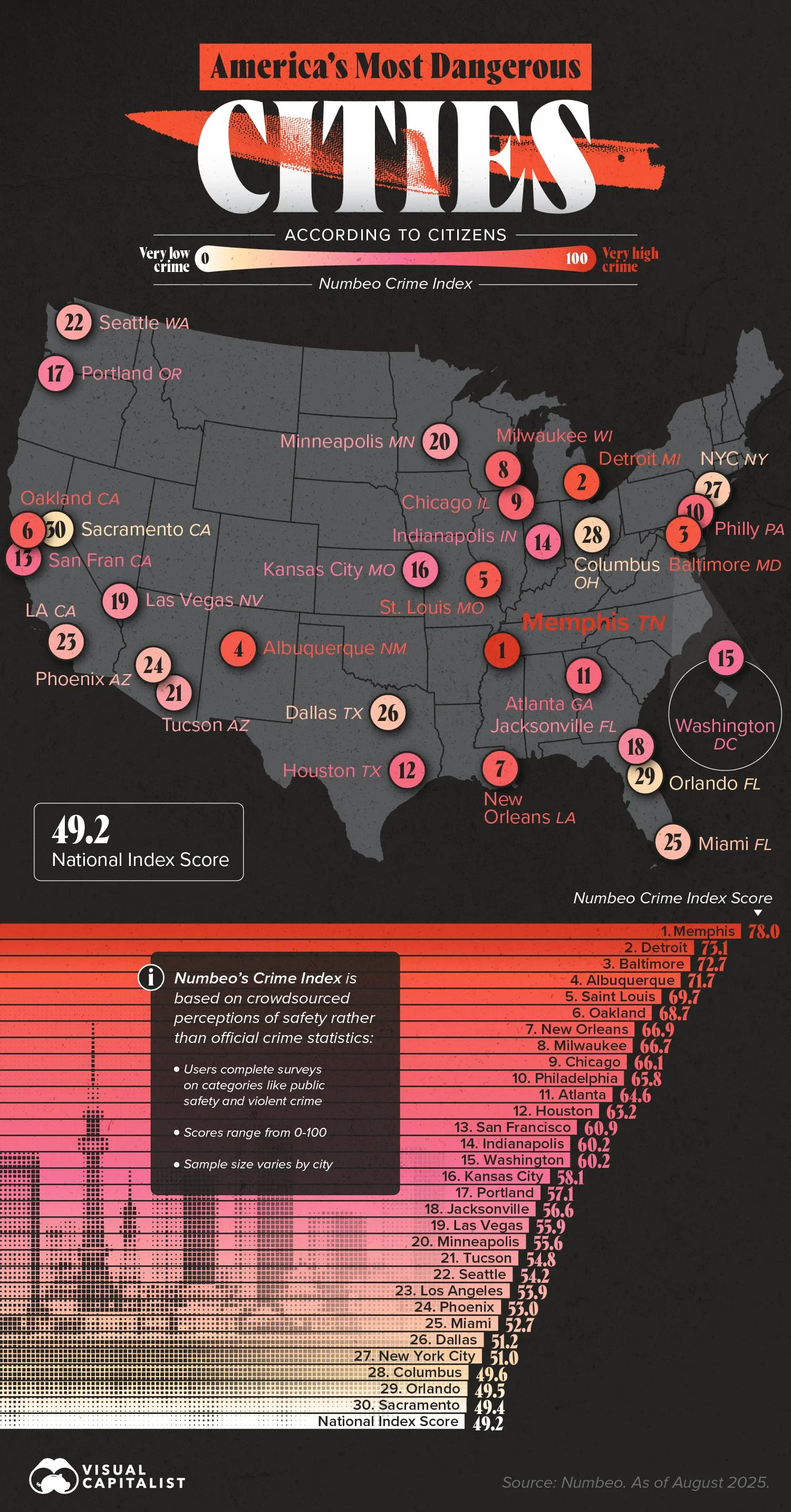 America’s Most Dangerous Cities, According to Citizens 👮