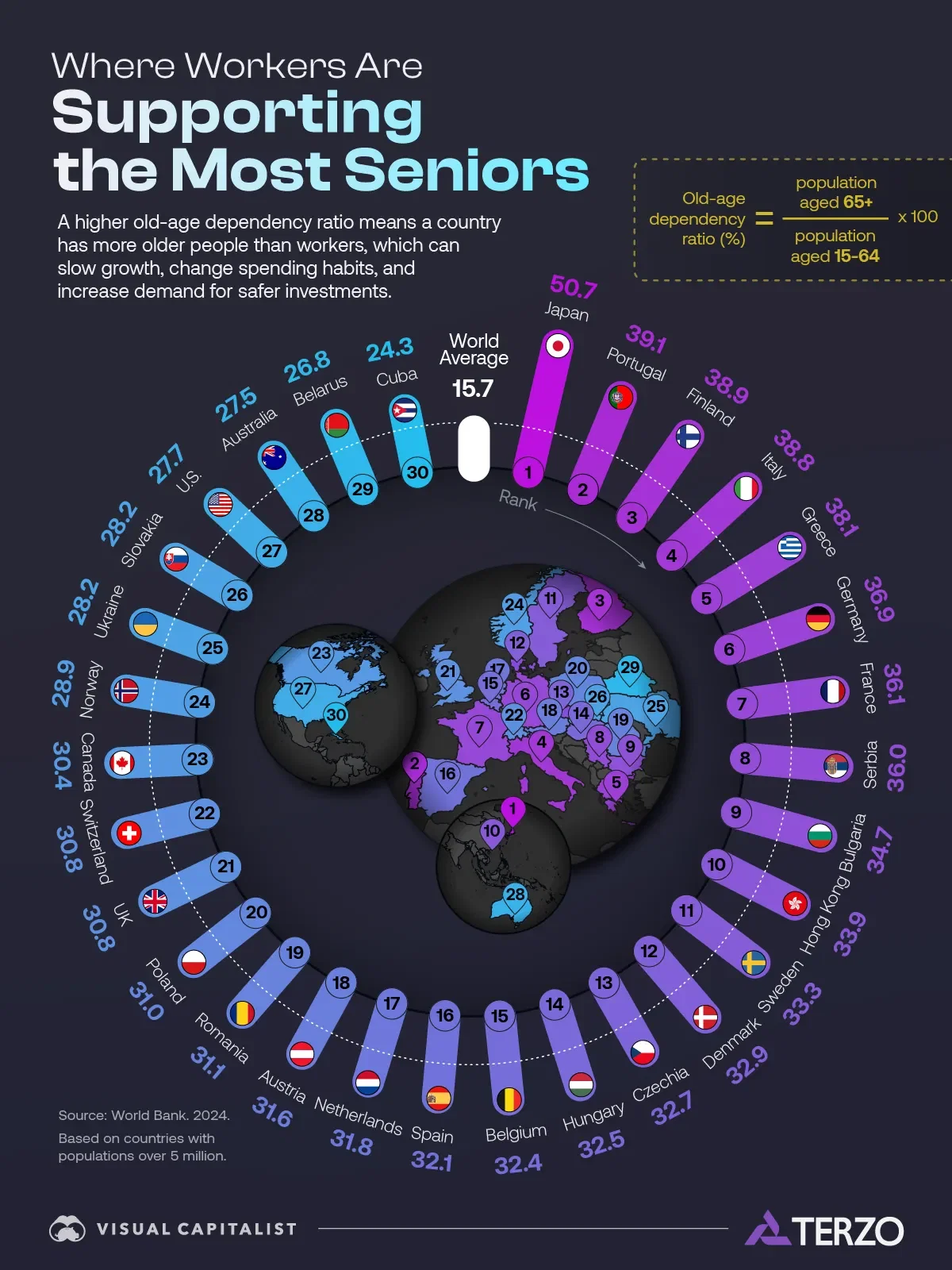 The World’s Fastest-Aging Countries
