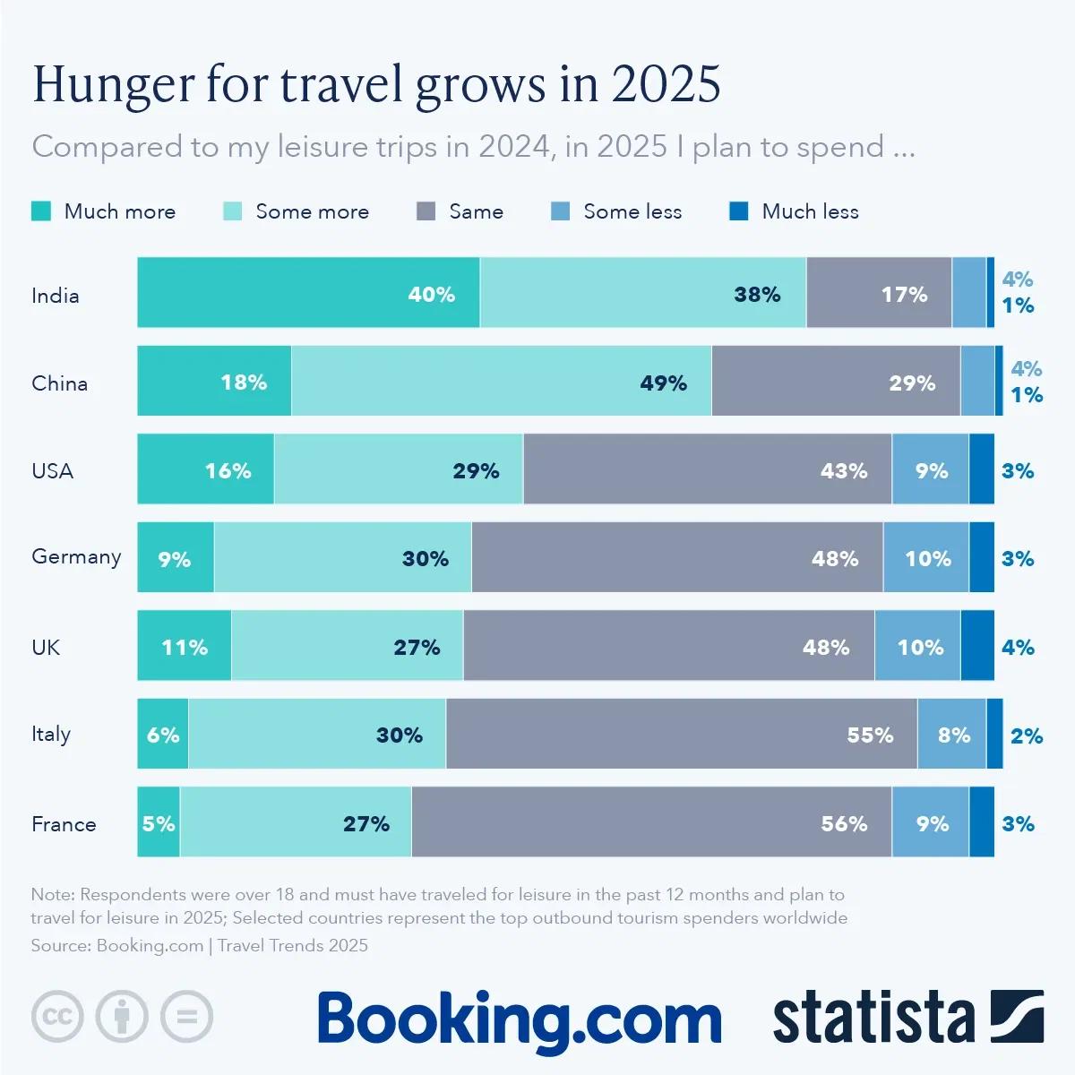 Hunger for Travel Grows in 2025