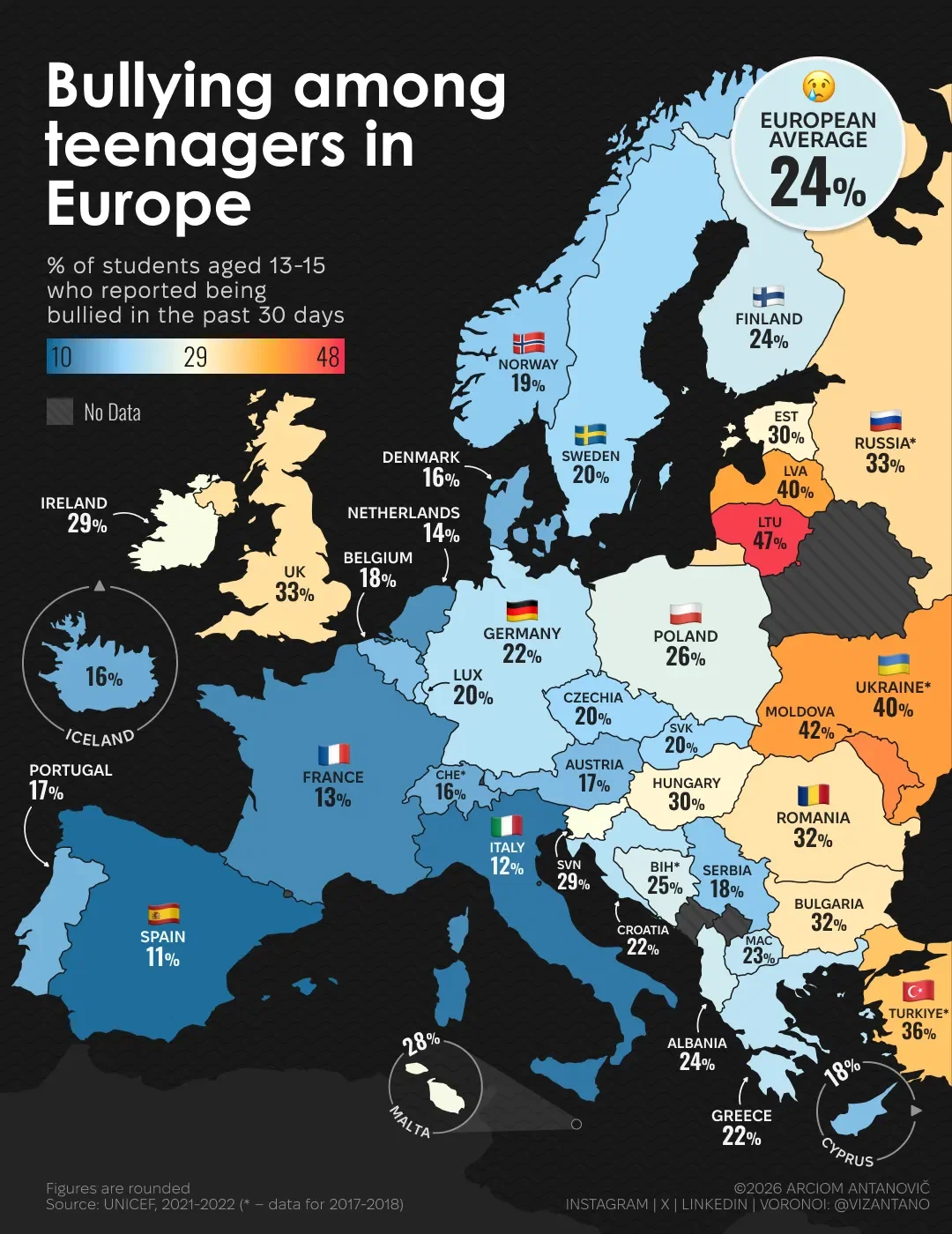 Percentage of students aged 13-15 who reported being bullied in the past 30 days