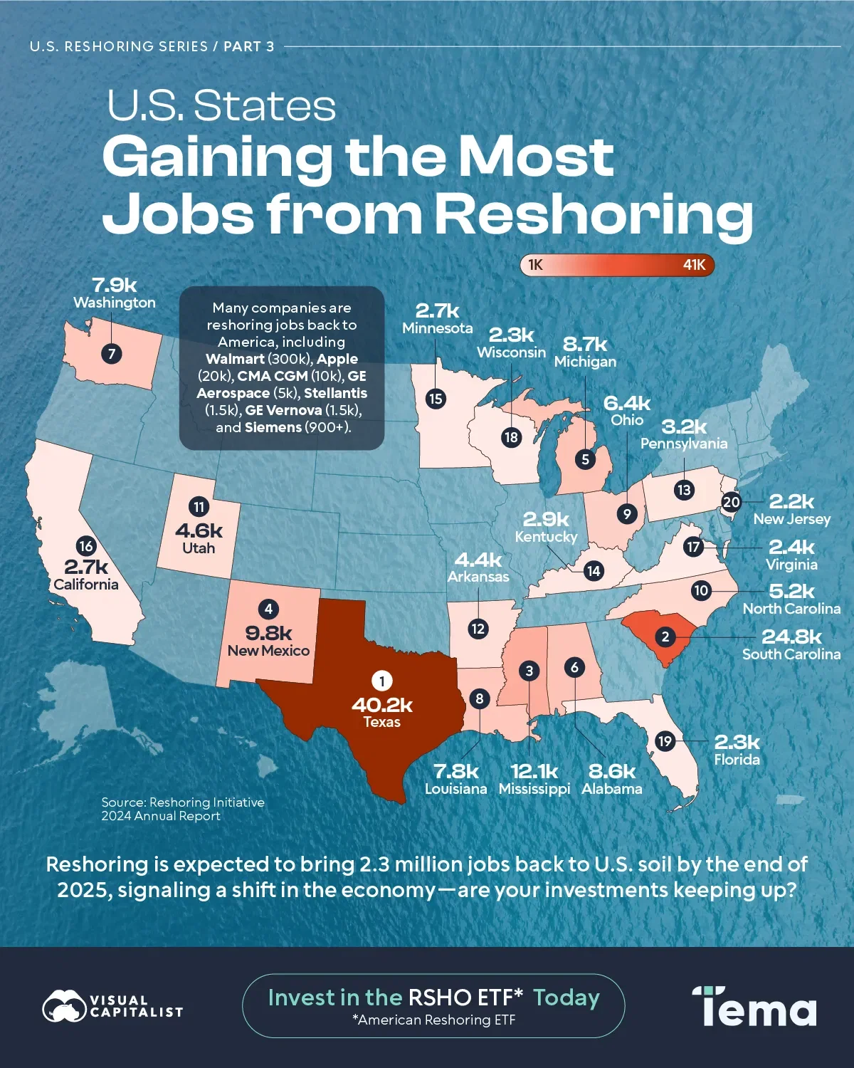 Ranked: U.S. States Gaining the Most Jobs from Reshoring
