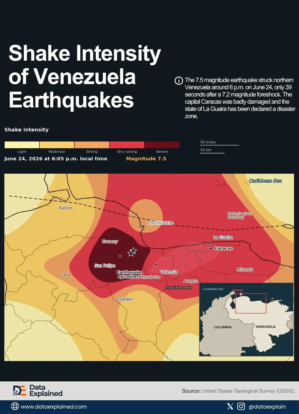 Mapped: How Venezuela’s Earthquake Struck 100 Miles From Caracas