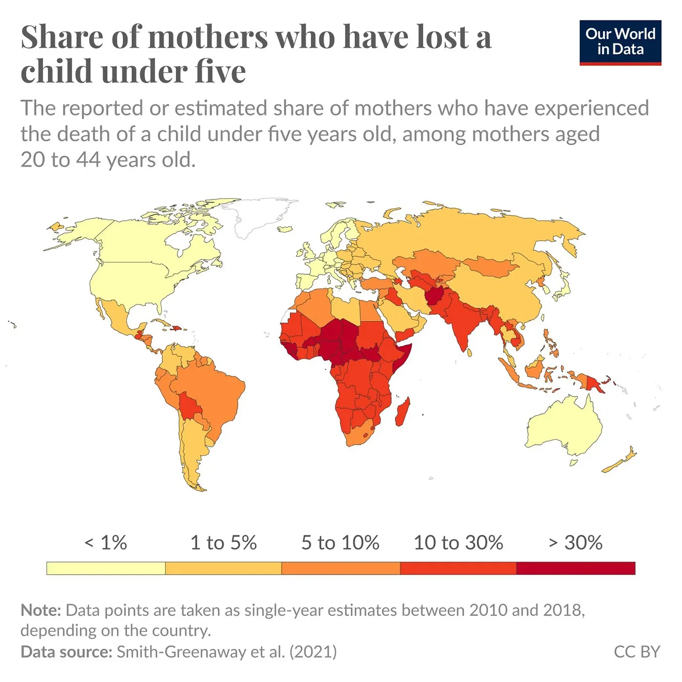 In some countries, over one-third of mothers have lost a child younger than five