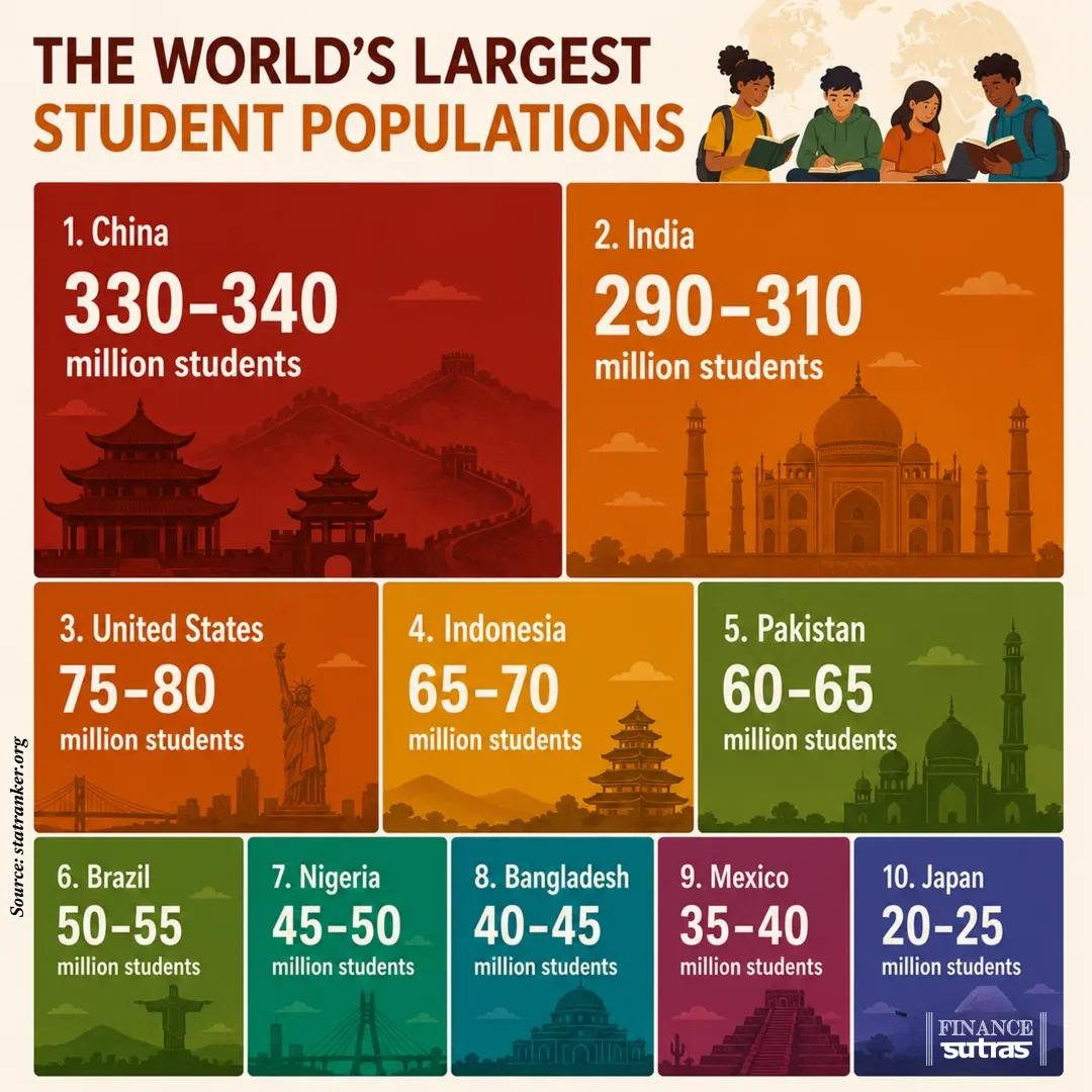 The world's largest classrooms are shaping tomorrow's economy.