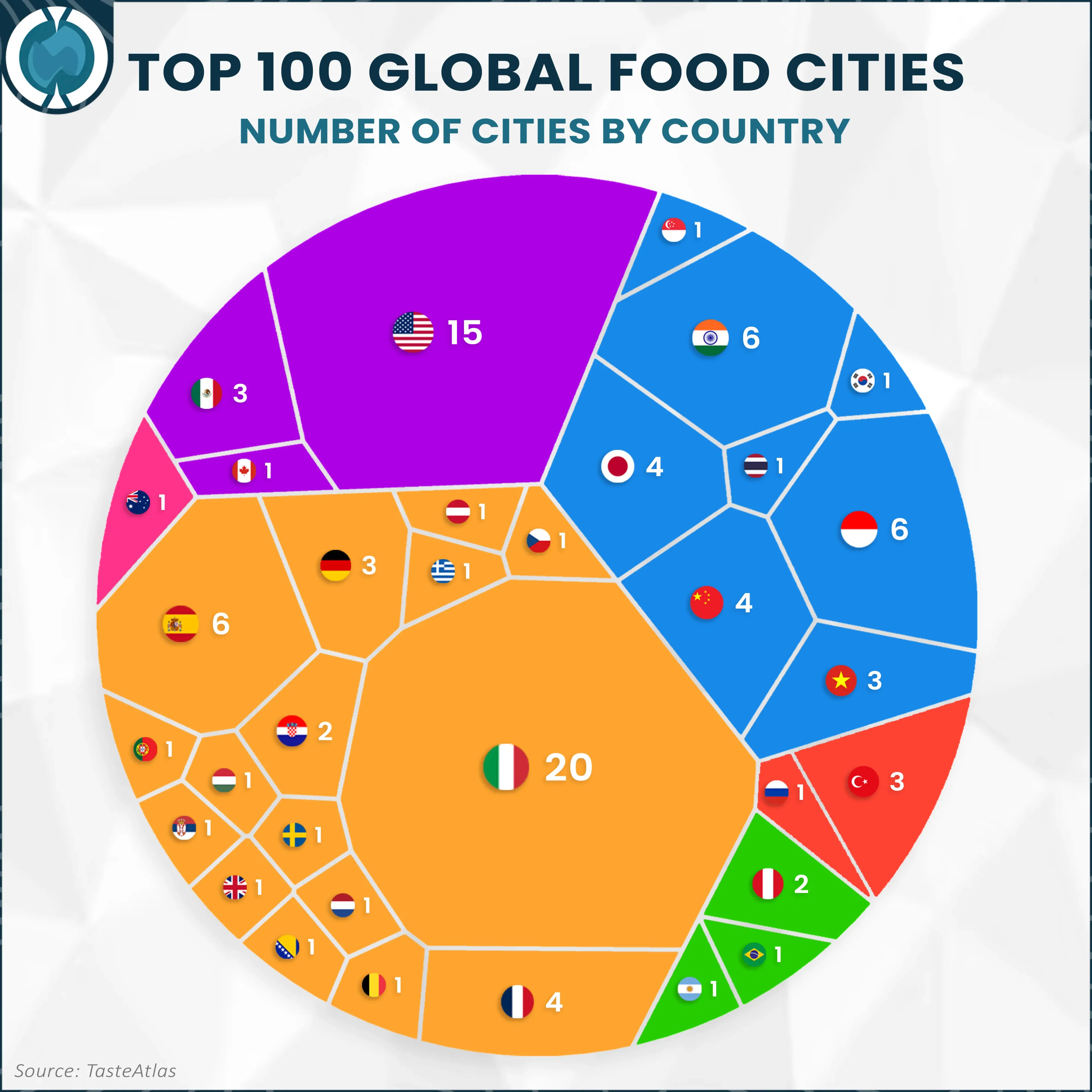 Top 100 Global Food Cities