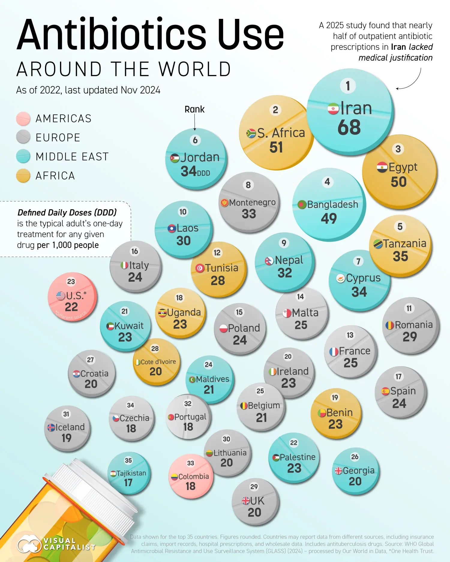 💊 The 35 Countries With the Highest Antibiotic Use