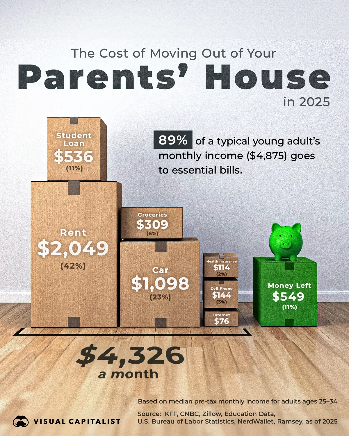 The Cost of Moving Out of Your Parents’ House
