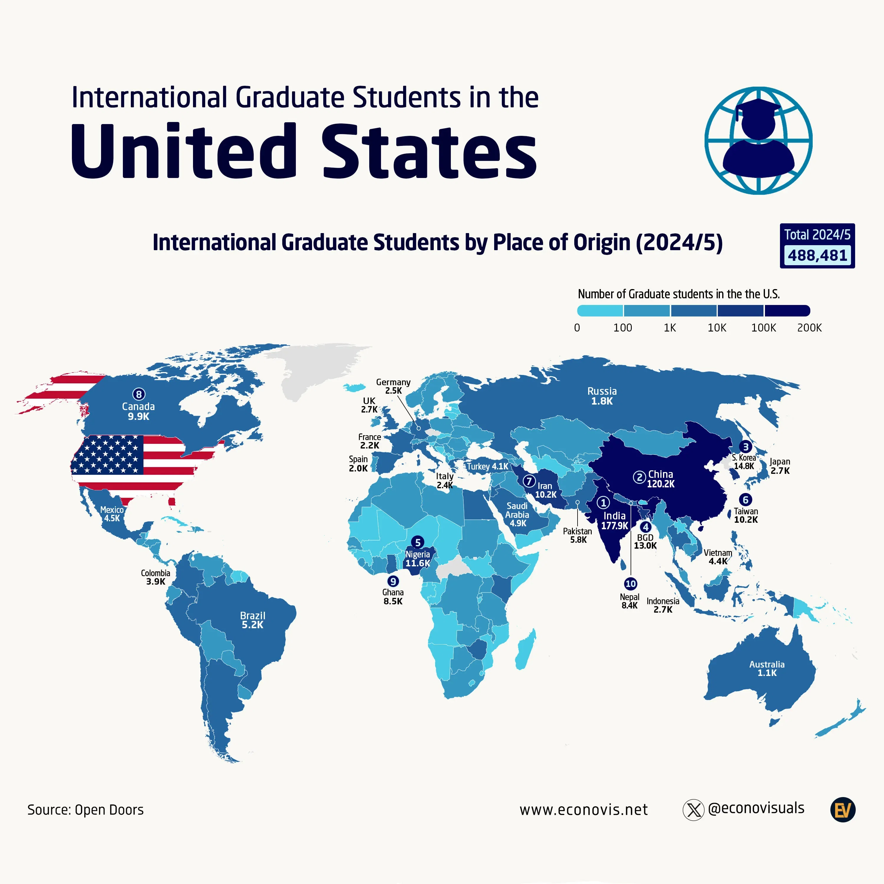 📈 International Graduate Students in the U.S. (2024/25)