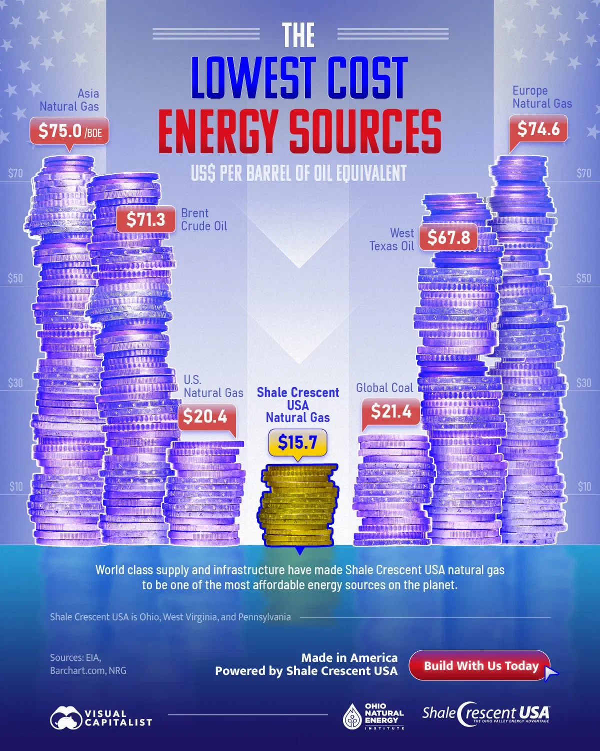Ranked: The Lowest Cost Energy Sources