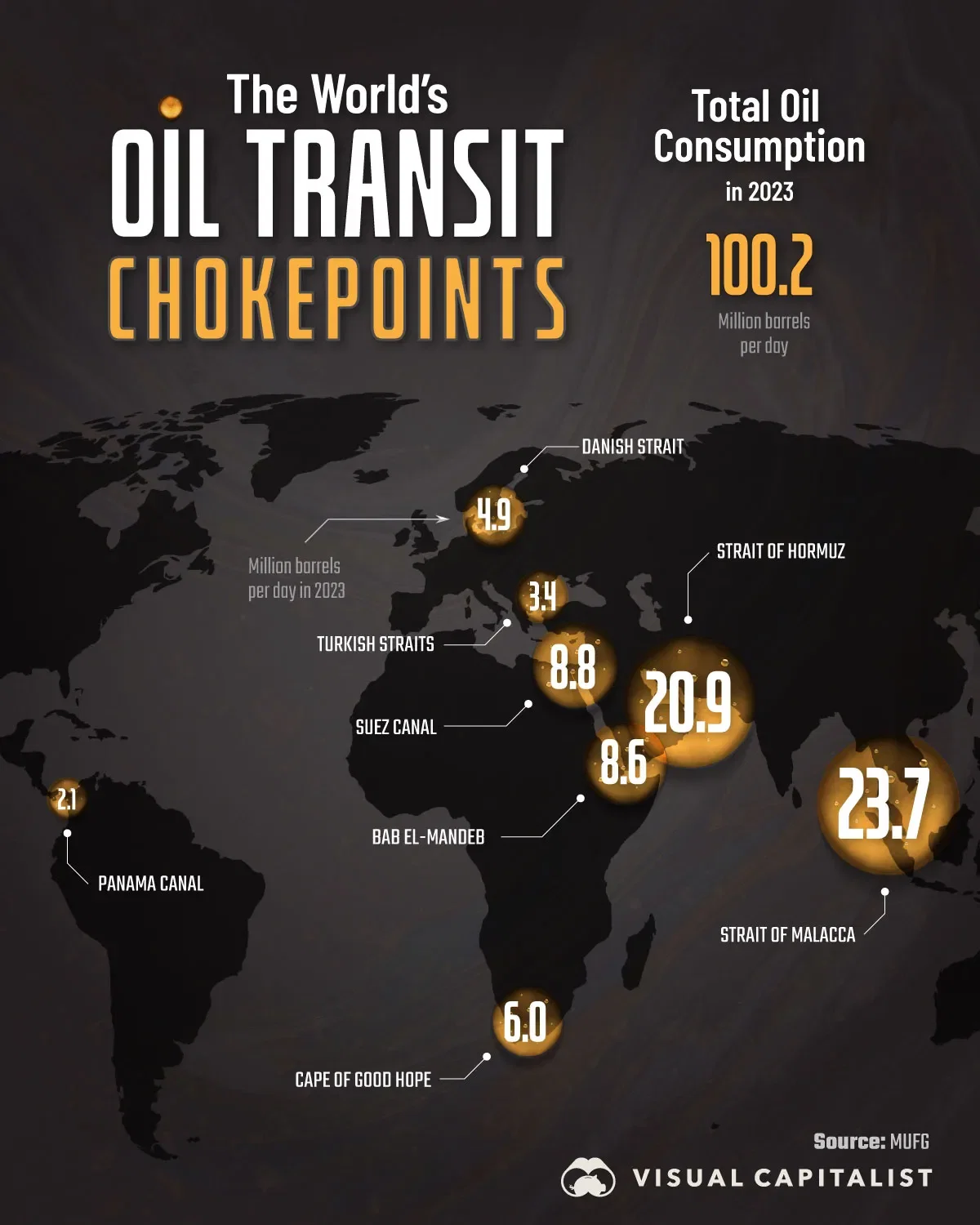 20.9M Barrels/Day Flow Through Strait of Hormuz 🛢️