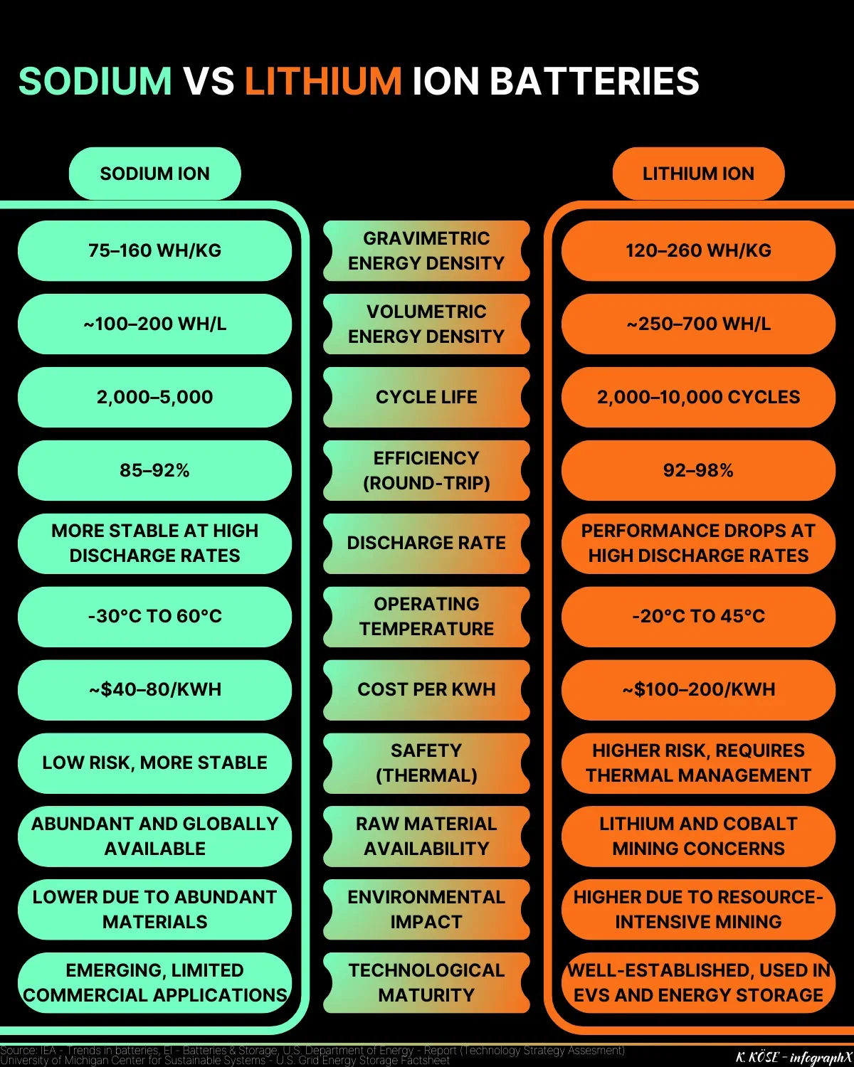 SODIUM VS LITHIUM ION BATTERIES