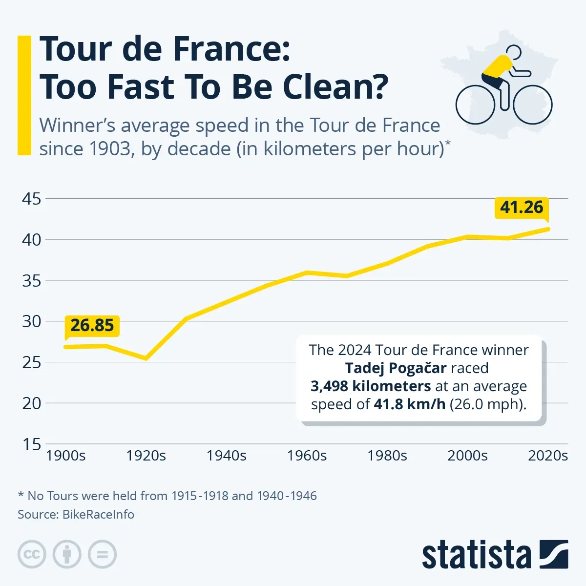 Tour de France: Too Fast To Be Clean?