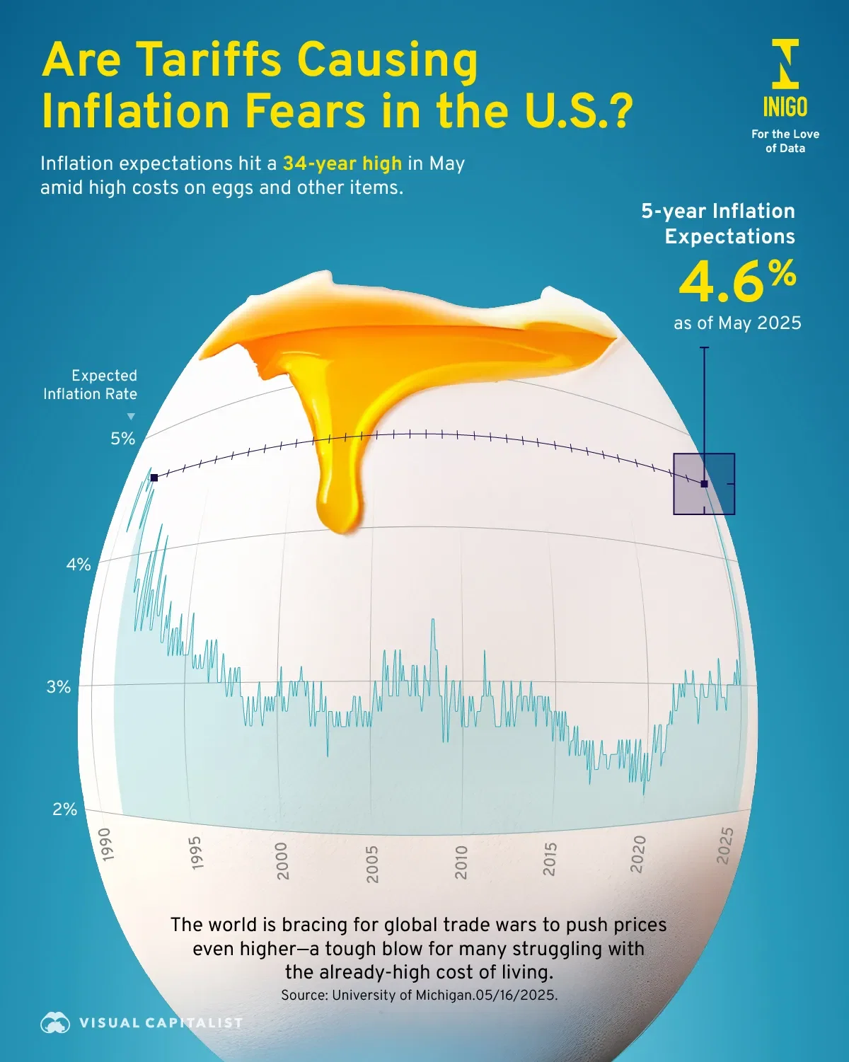 Are Tariffs Causing U.S. Inflation Fears?