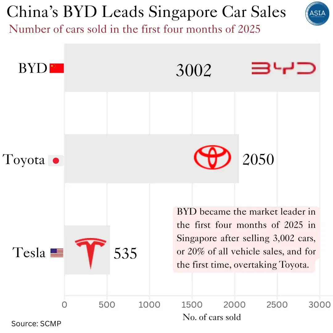 China's BYD Leads Singapore Car Sales
