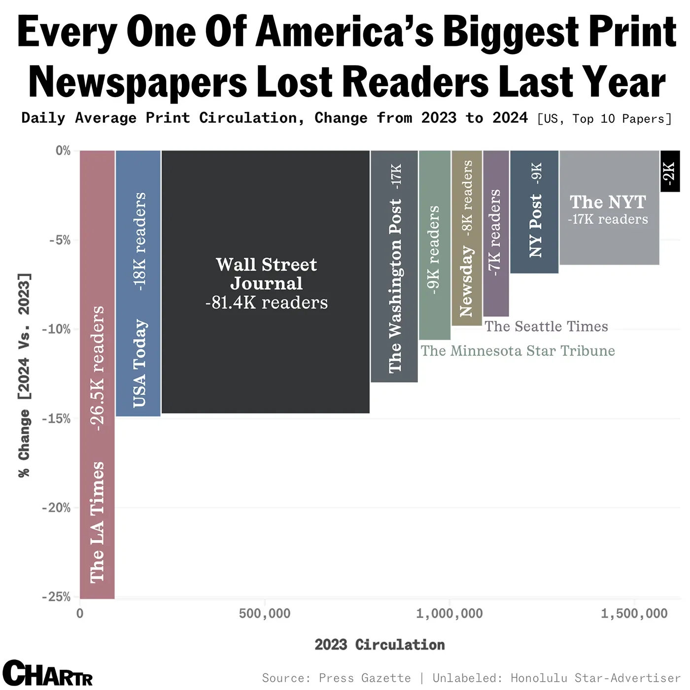 The LA Times’ owner wants to take the struggling newspaper public again
