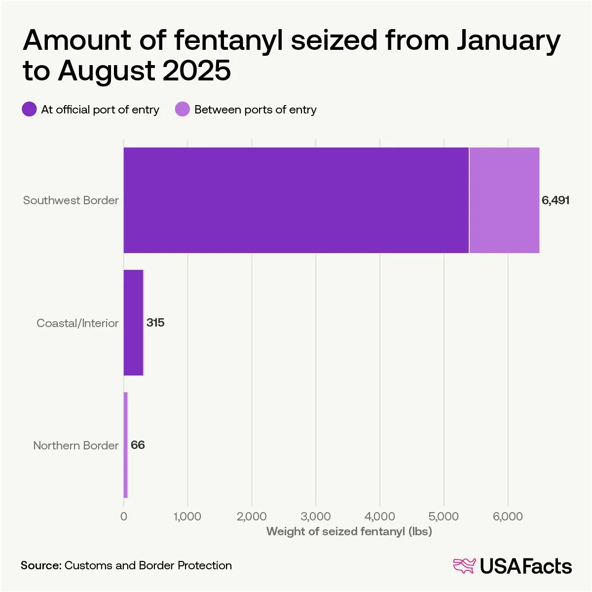 Is fentanyl smuggling on the rise?