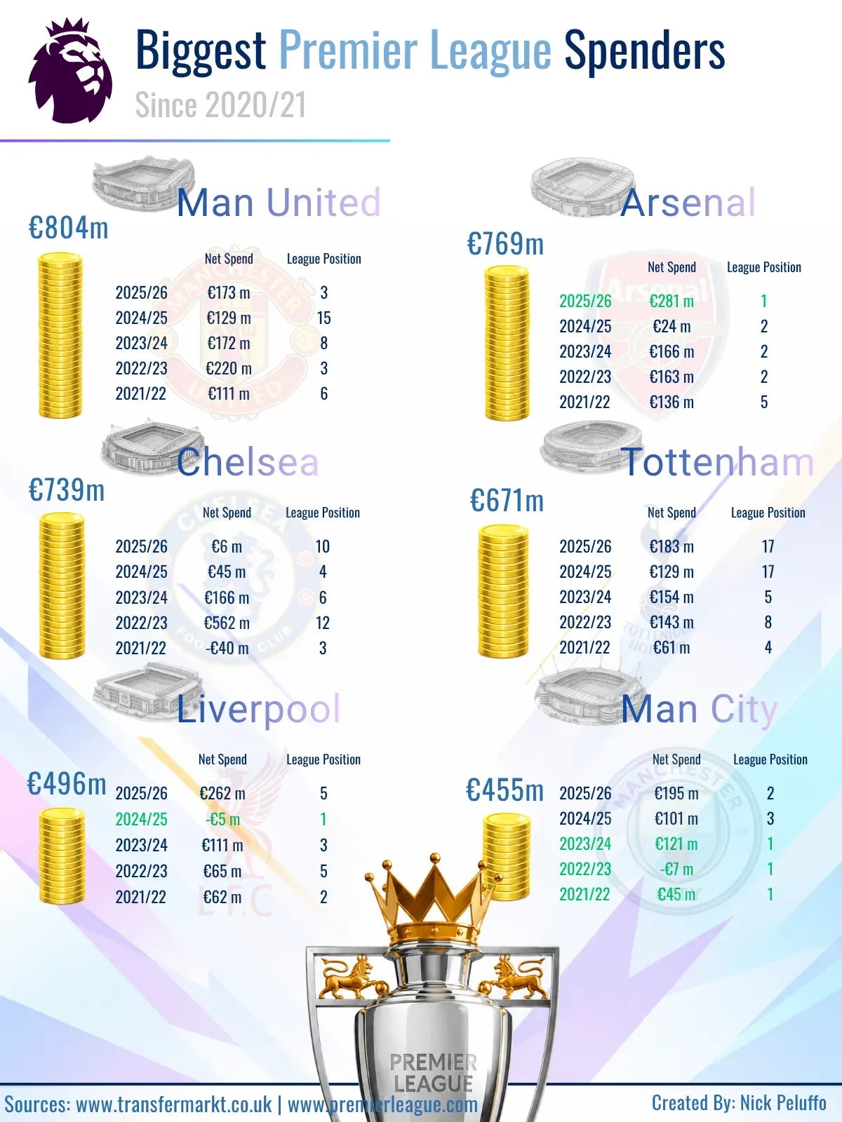 Was Arsenal’s success built or bought?