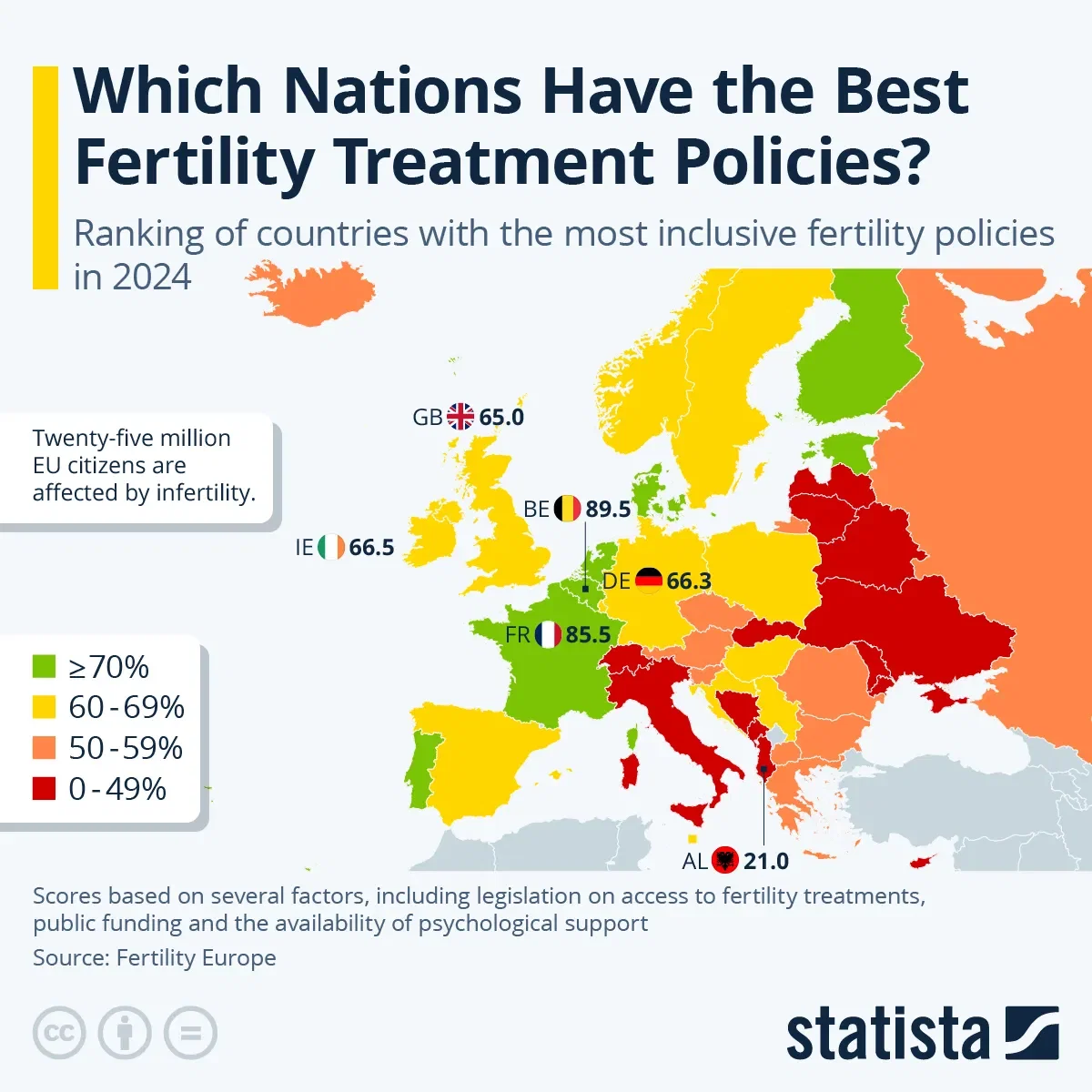 Which European Nations Have the Best Fertility Treatment Policies?