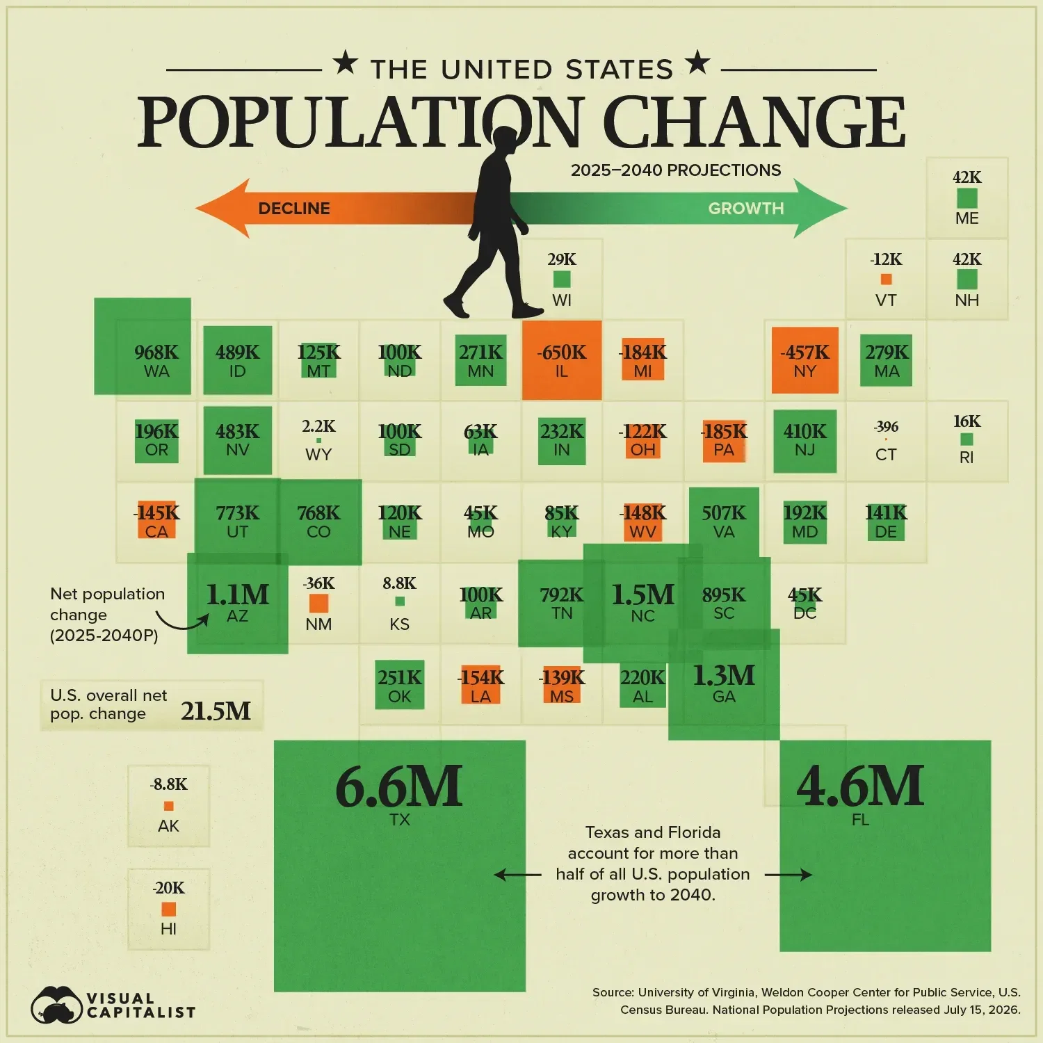 Mapped: U.S. Population Growth and Decline by 2040