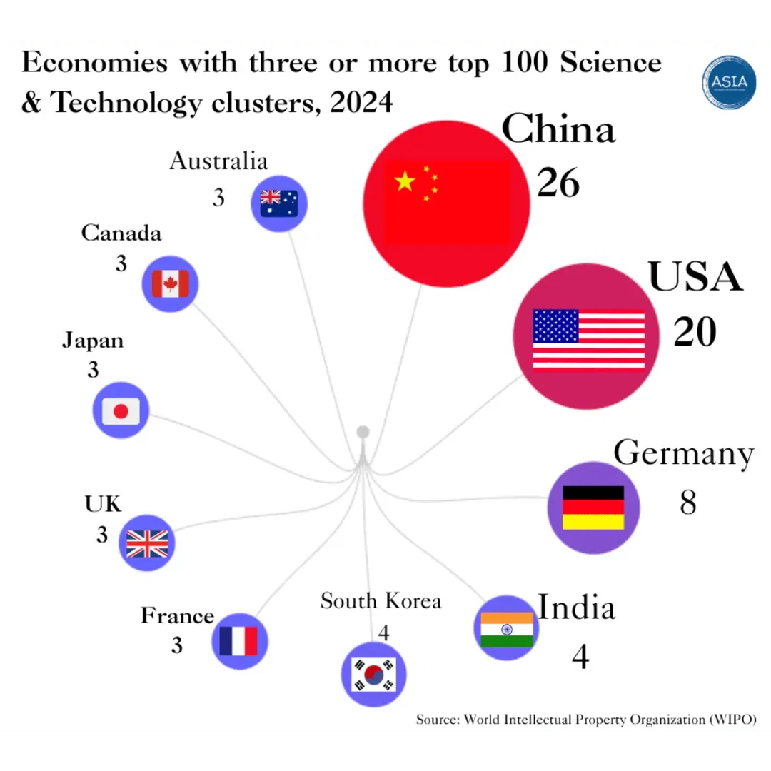 Economies with three or more top 100 Science & Technology clusters, 2024
