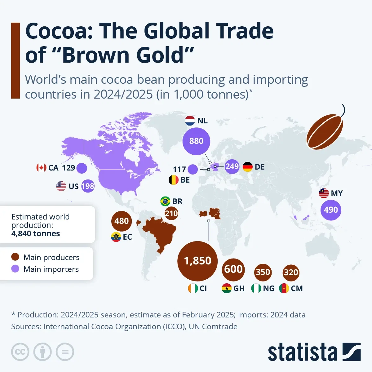 Cocoa: The Global Trade of “Brown Gold”