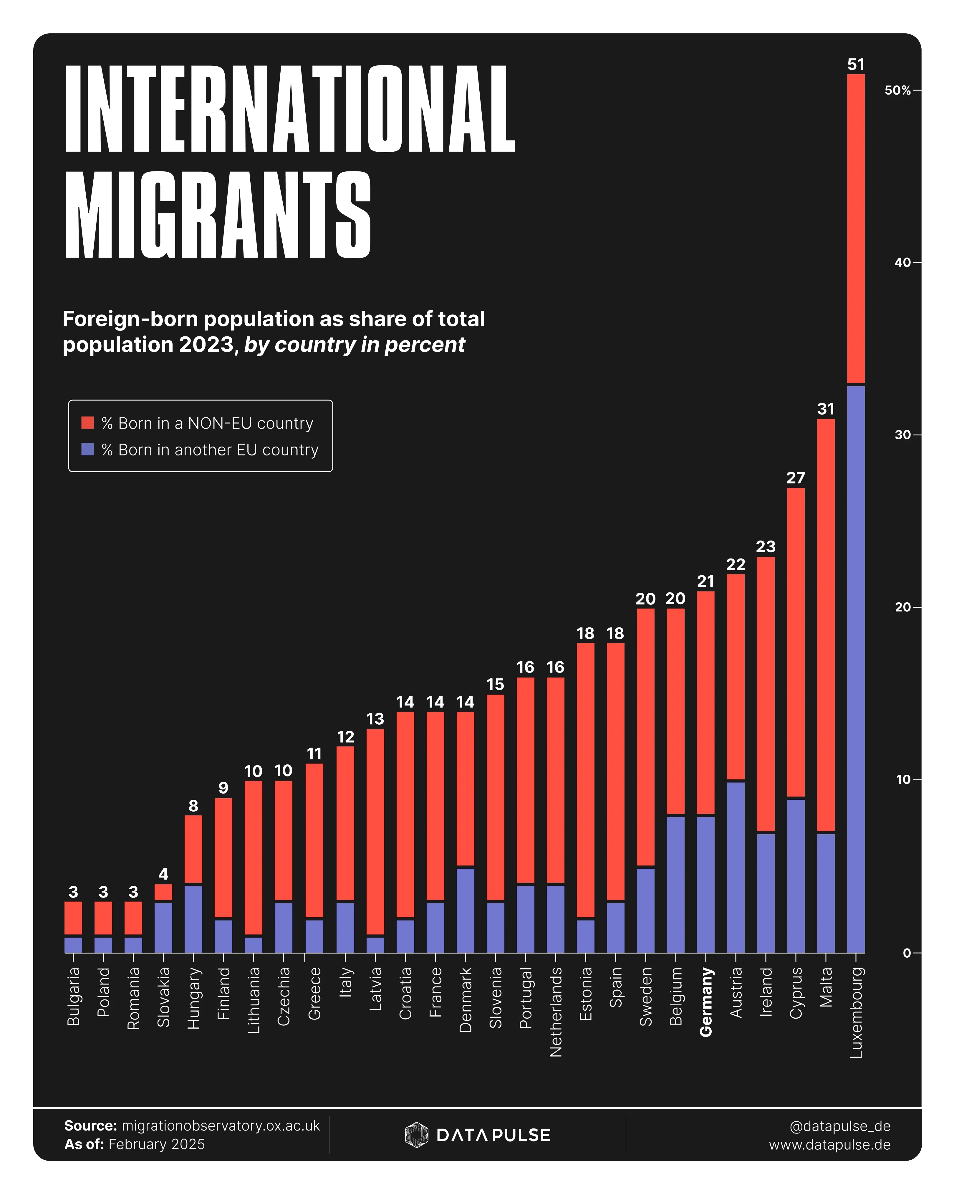 The European migration society