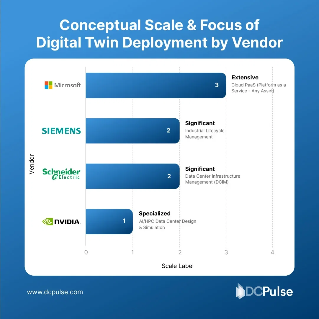 Not All Digital Twins Are Built the Same - Here’s How Vendors Are Positioning Themselves