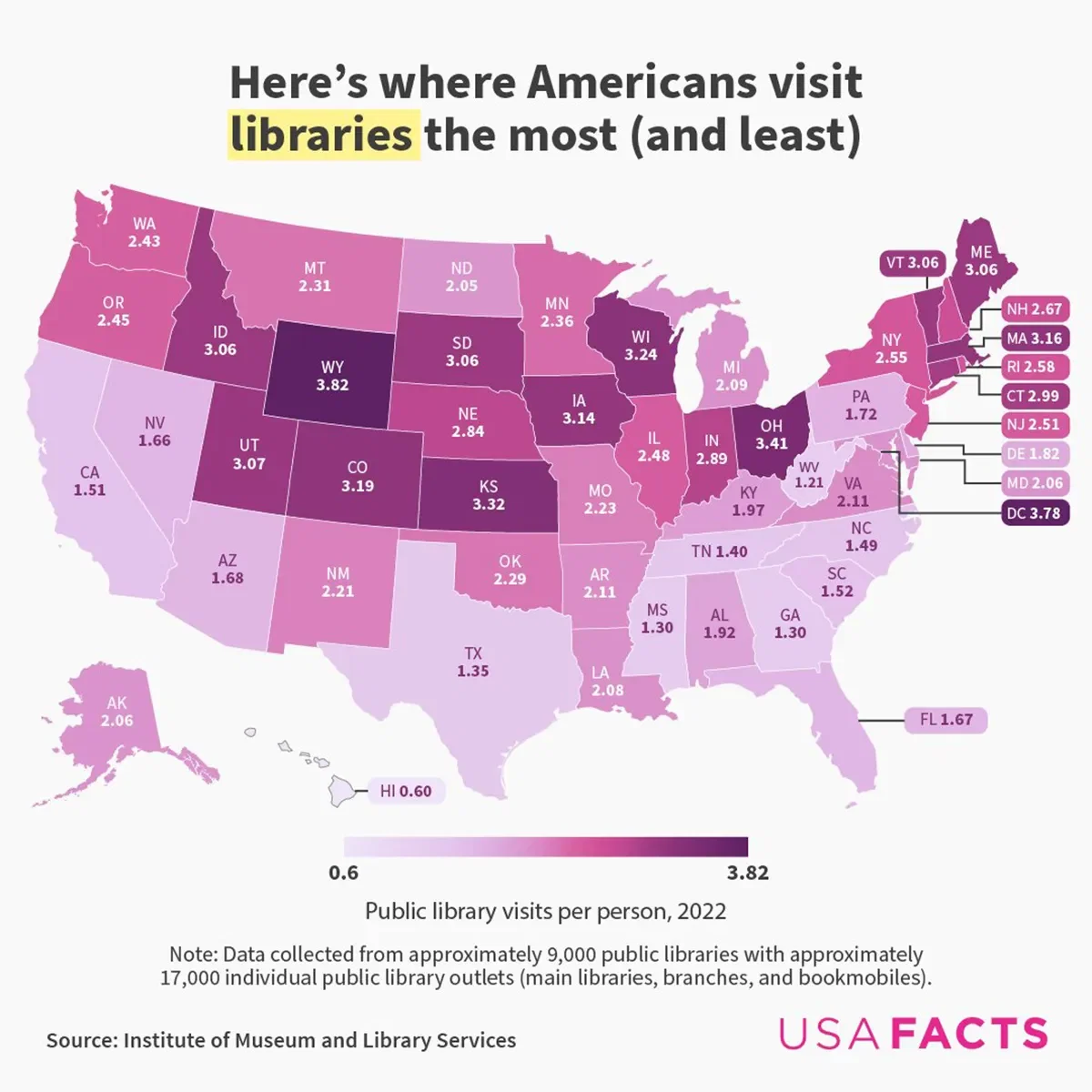 Here's where Americans visit libraries the most (and least)