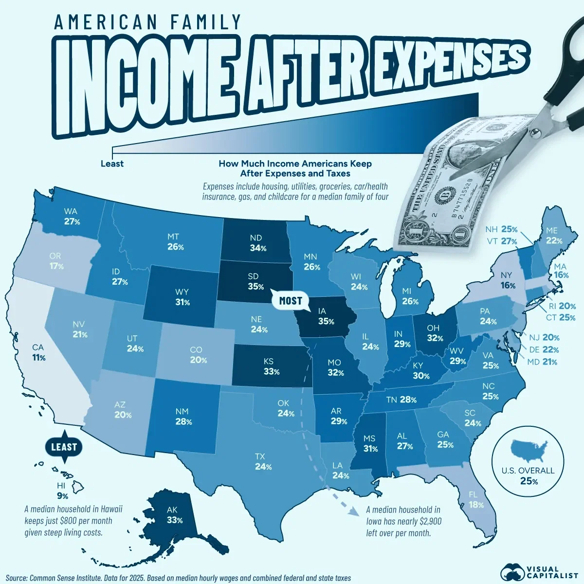 Where Americans Keep the Most Income After Bills 💰
