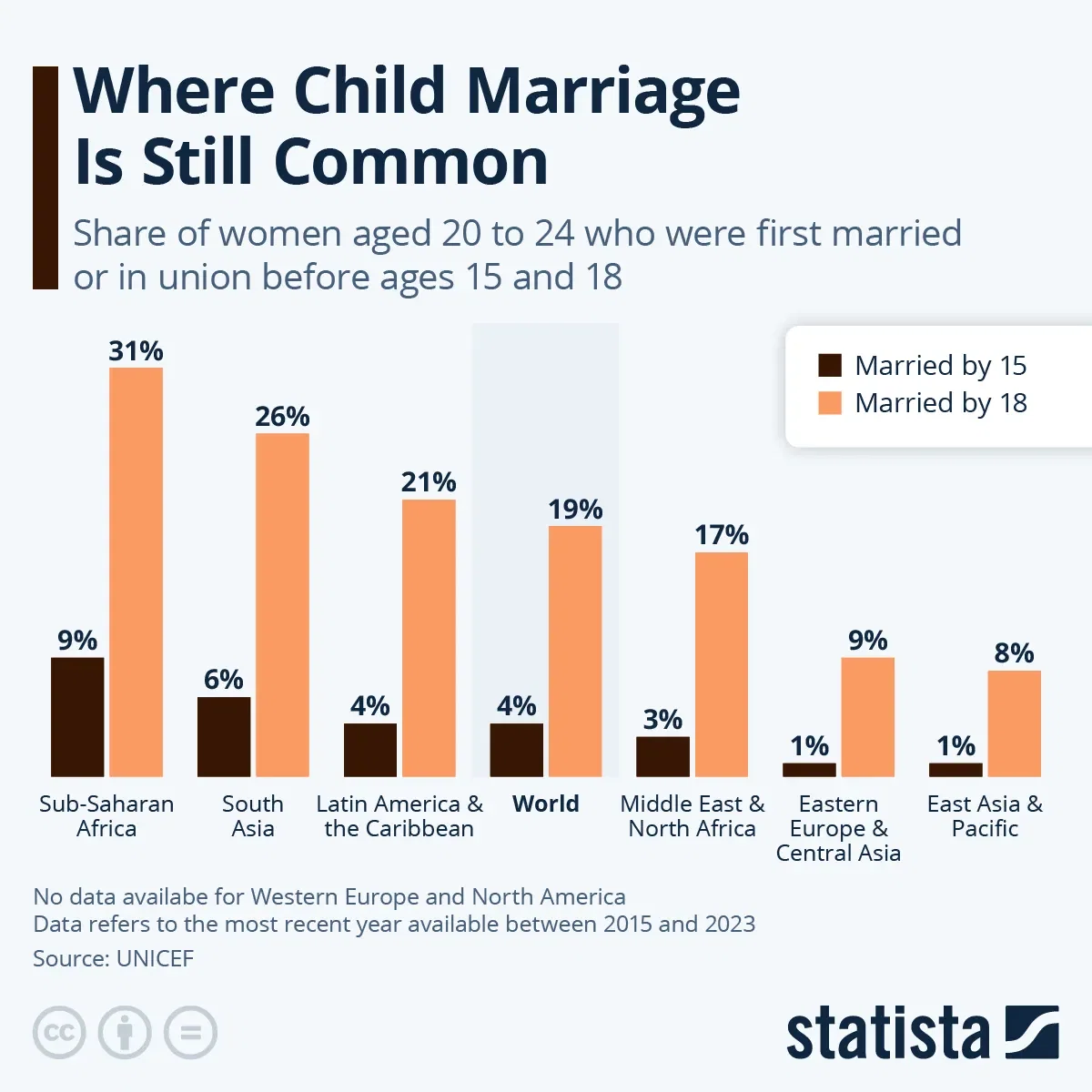 Where Child Marriage Is Still Common