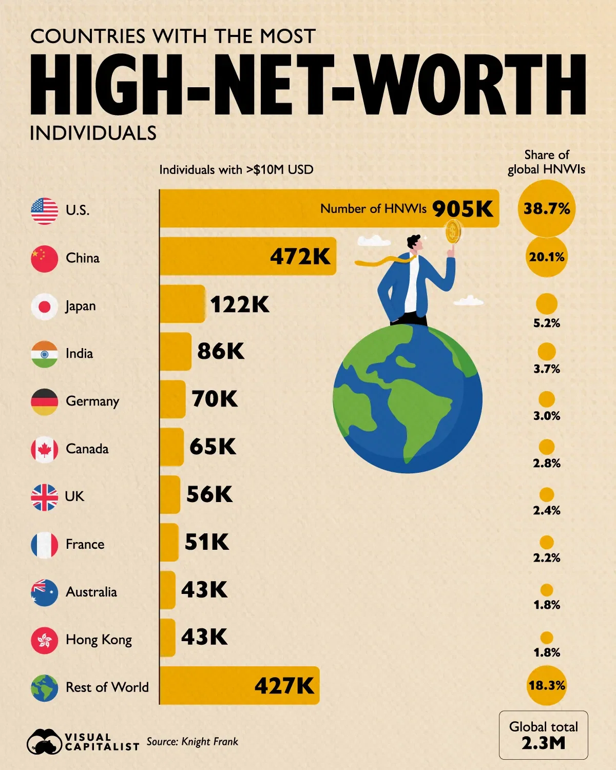 Ranked: Number of High-Net-Worth Individuals by Country