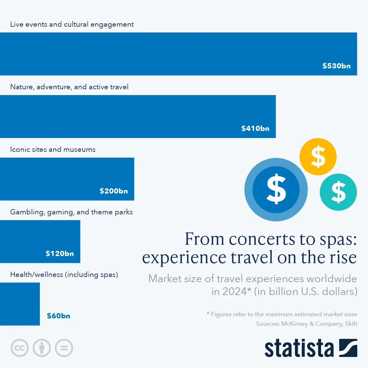 From Concerts to Spas: Experience Travel on the Rise
