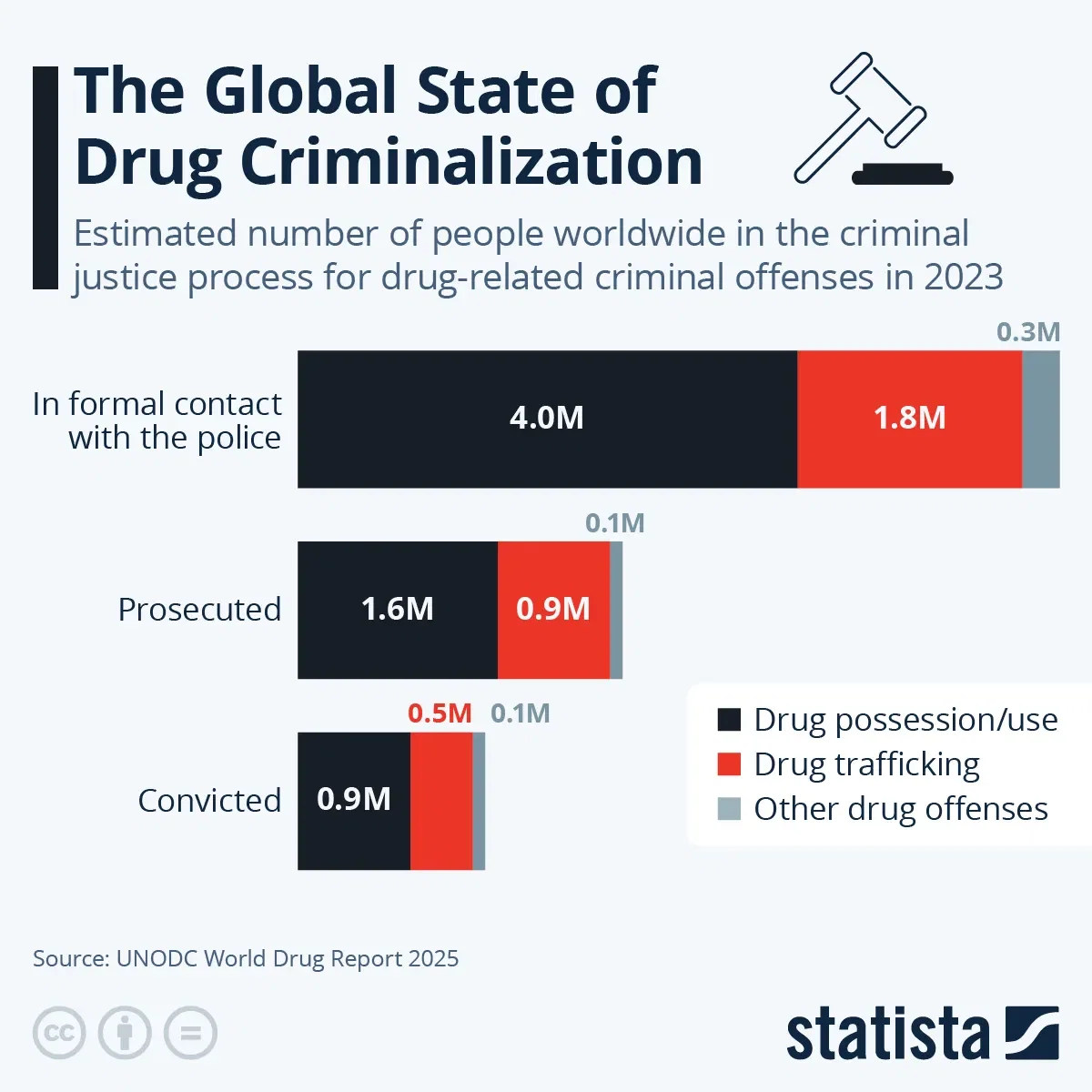 The Global State of Drug Criminalization