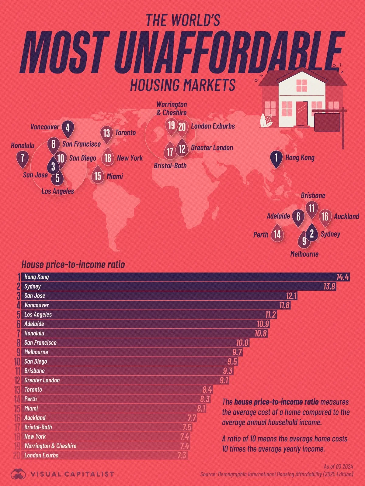 Good Luck Buying a Home in These Cities!