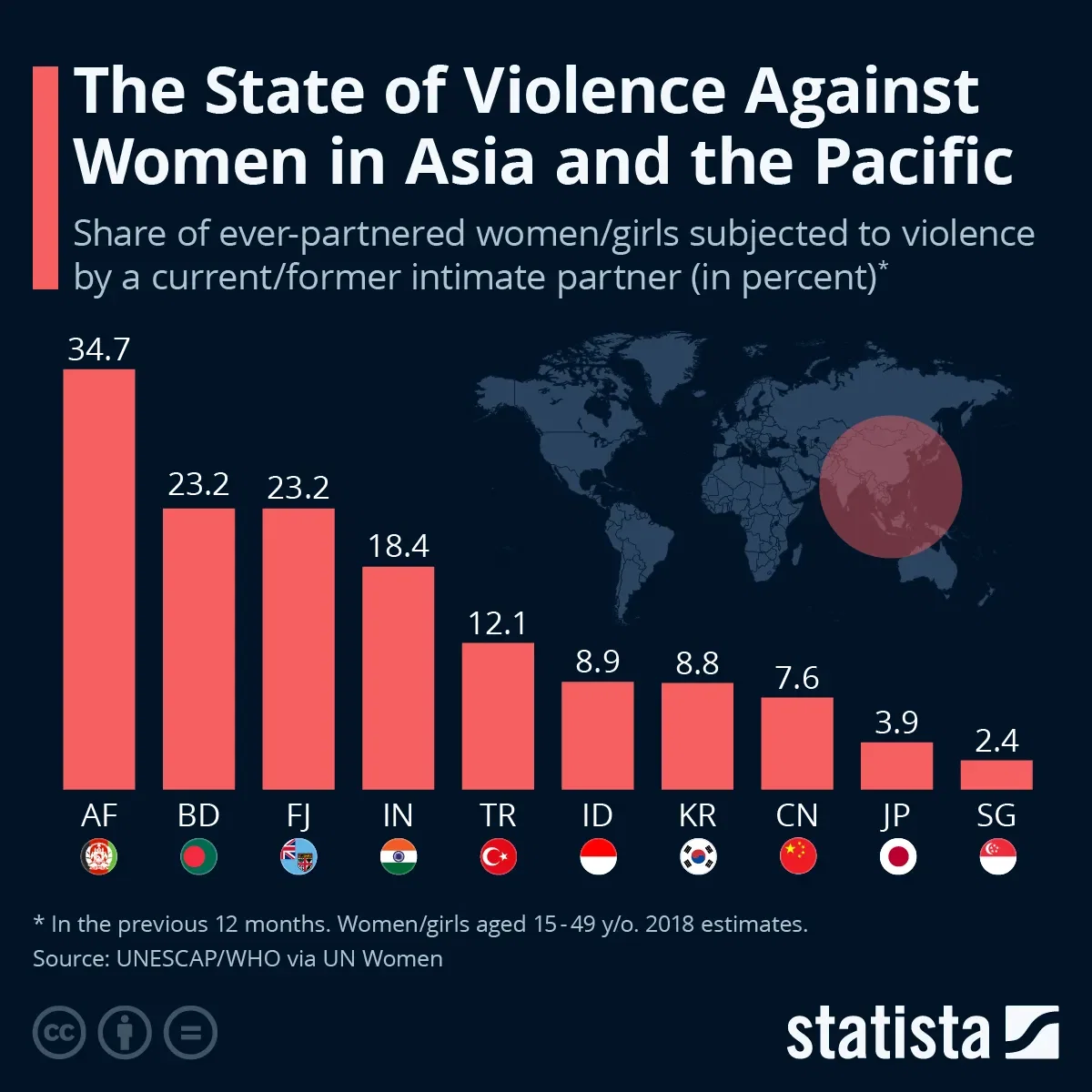 The State of Violence Against Women in Asia and the Pacific