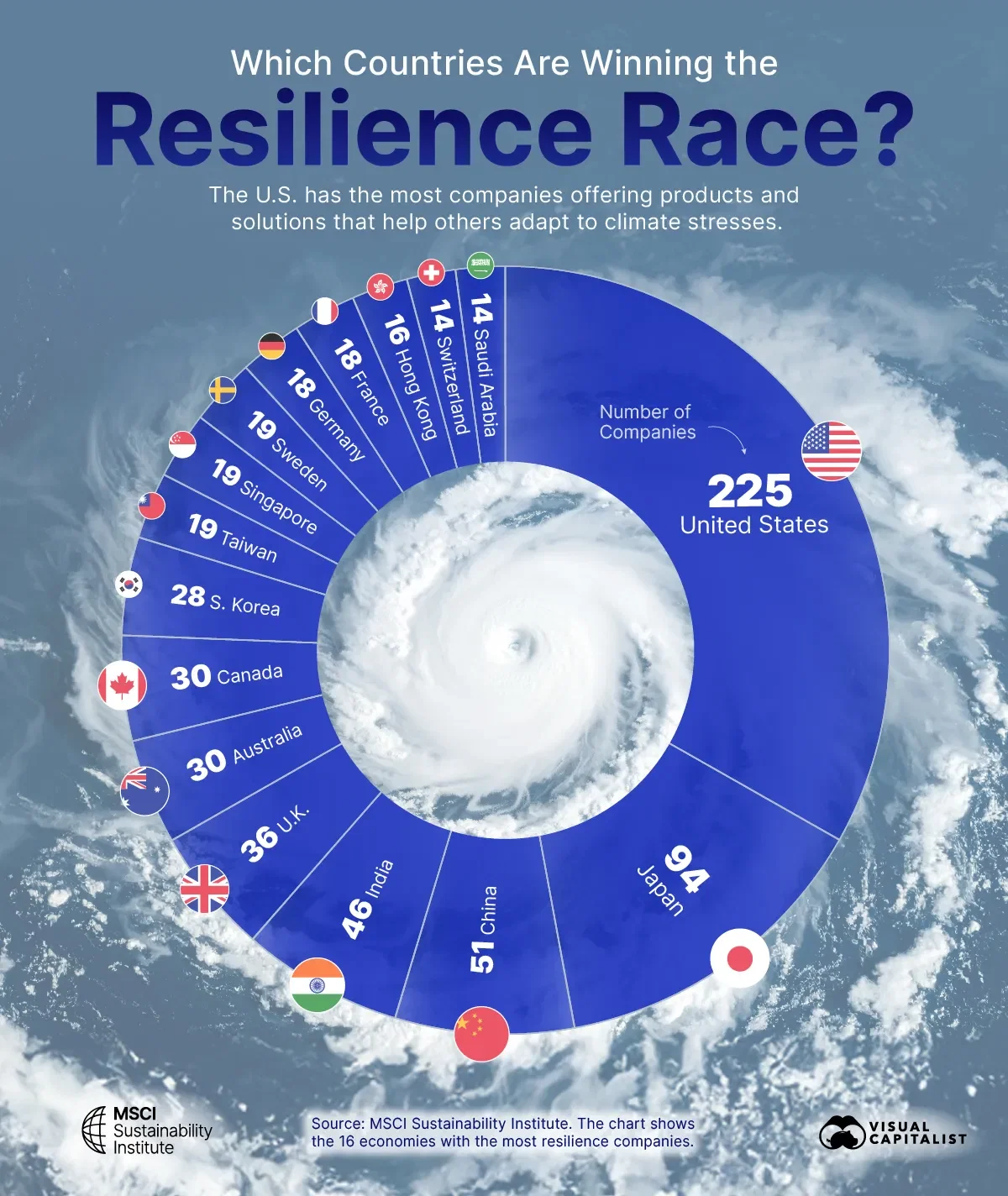 Which Countries Are Winning the Resilience Race?