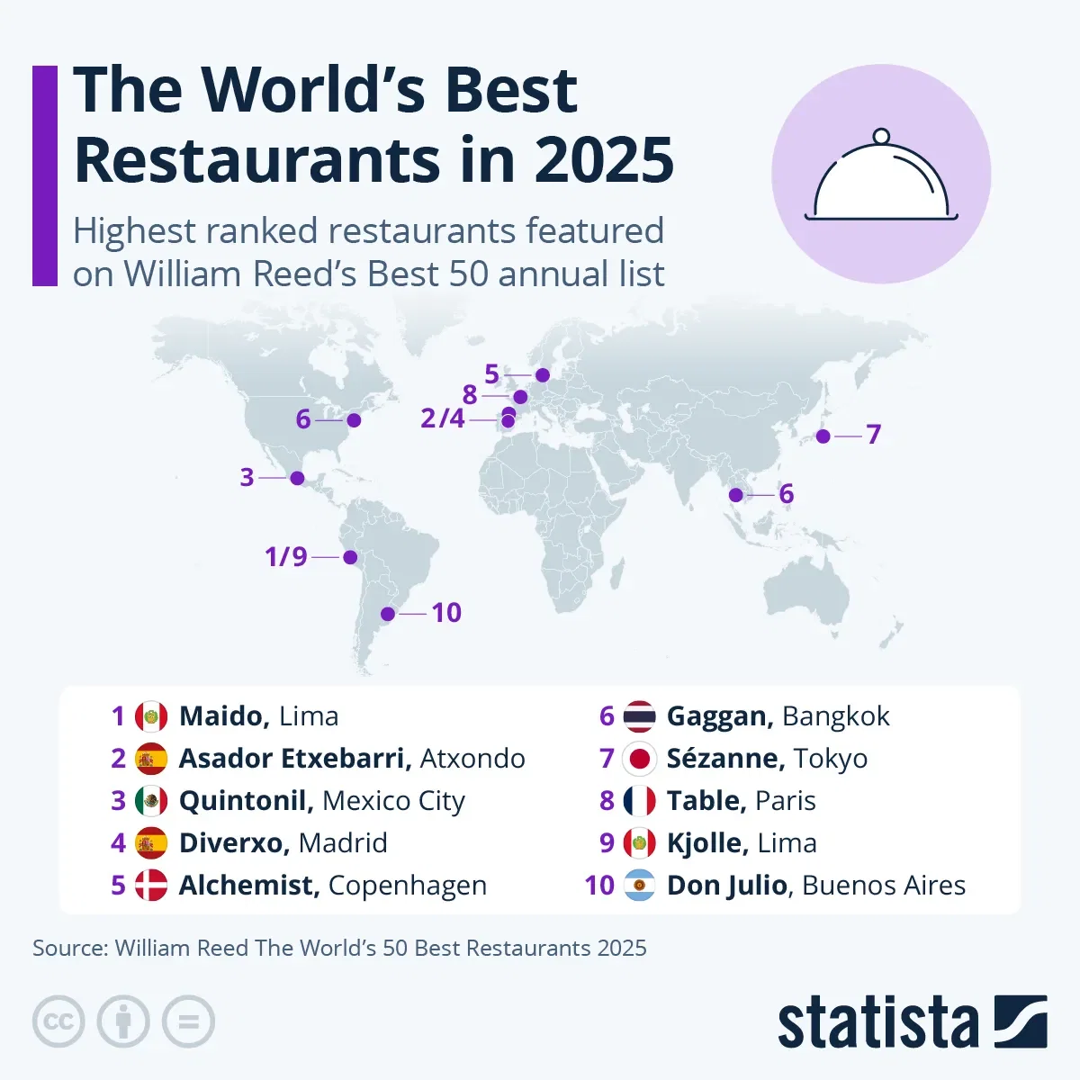 The World’s Best Restaurants in 2025
