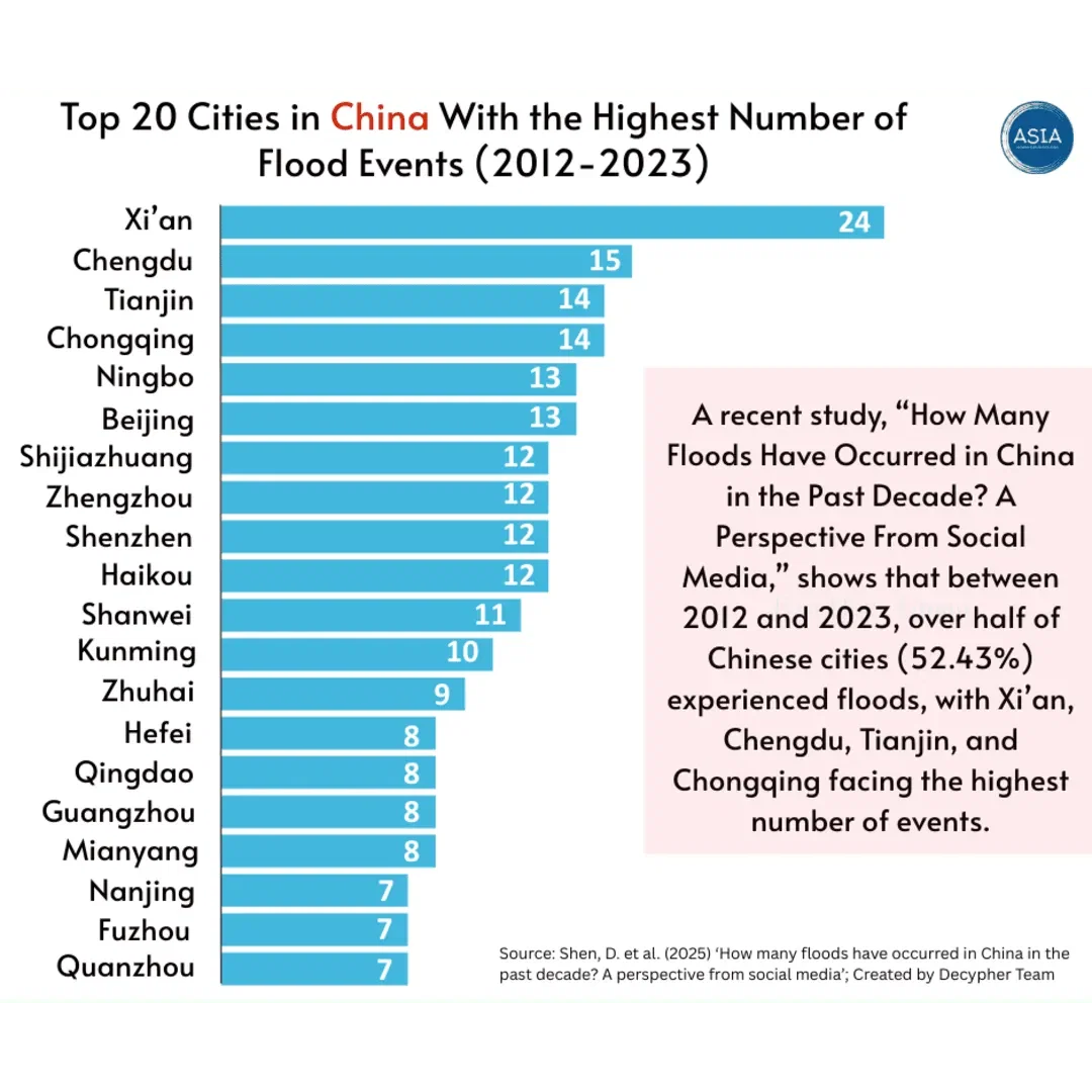 Top 20 Cities in China With the Highest Number of Flood Events (2012-2023)