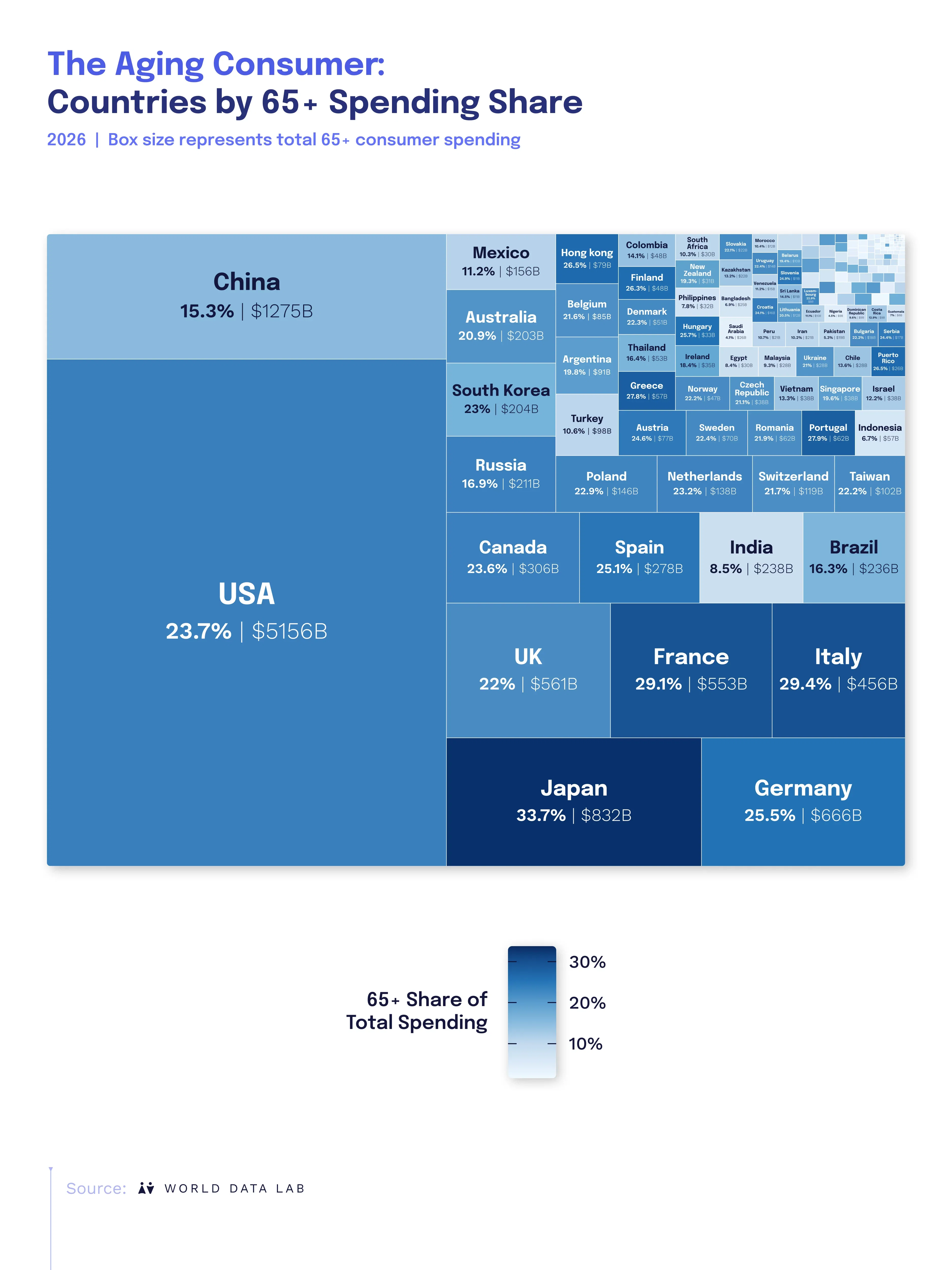 Countries by 65+ Spending Share