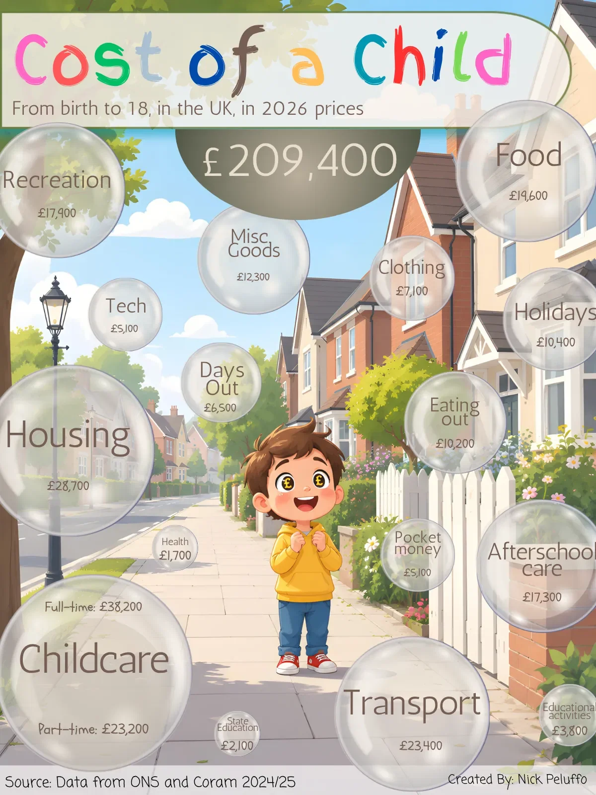 The Price of Parenting: Reshaping British Families and Futures