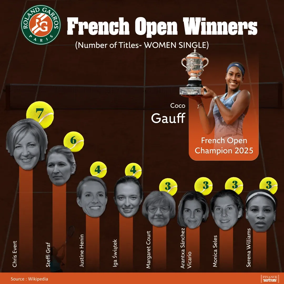 French Open Women's Winners