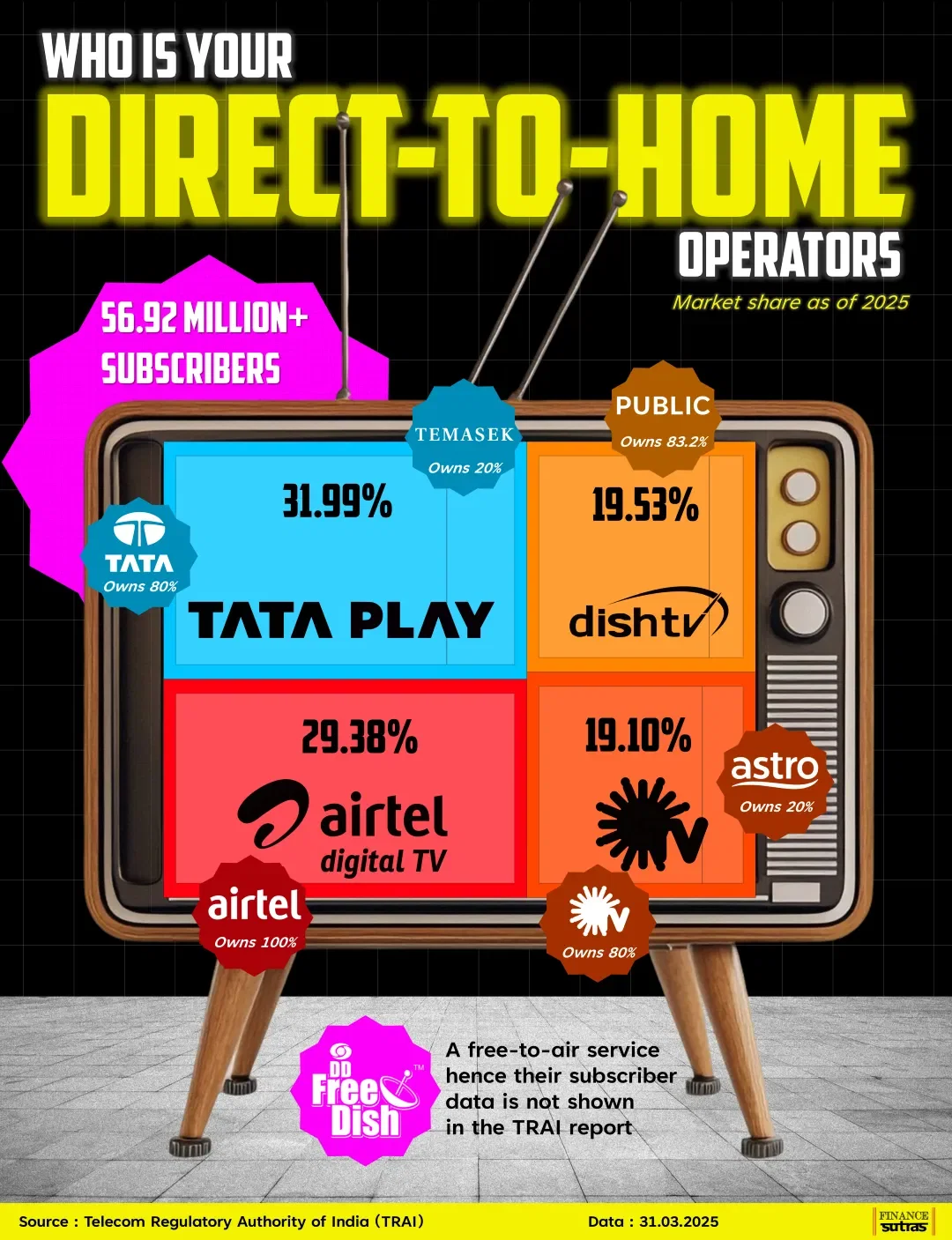 Who’s Bringing Entertainment to Your Home in 2025?