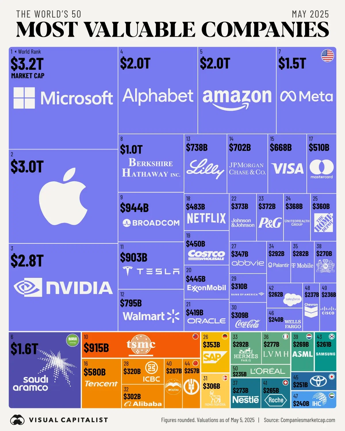 The World’s 50 Most Valuable Companies (May 2025)