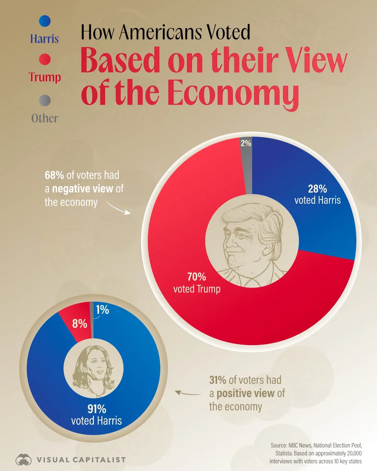 How Americans Voted Based on Their View of the Economy