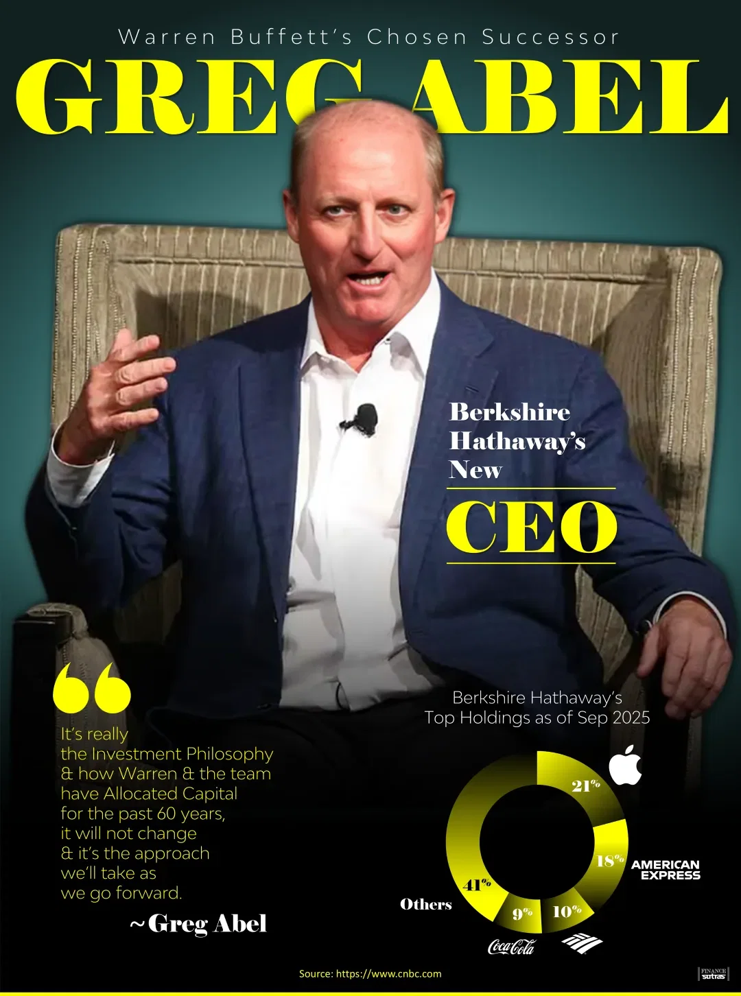 Greg Abel (Berkshire Hathaway’s New CEO)