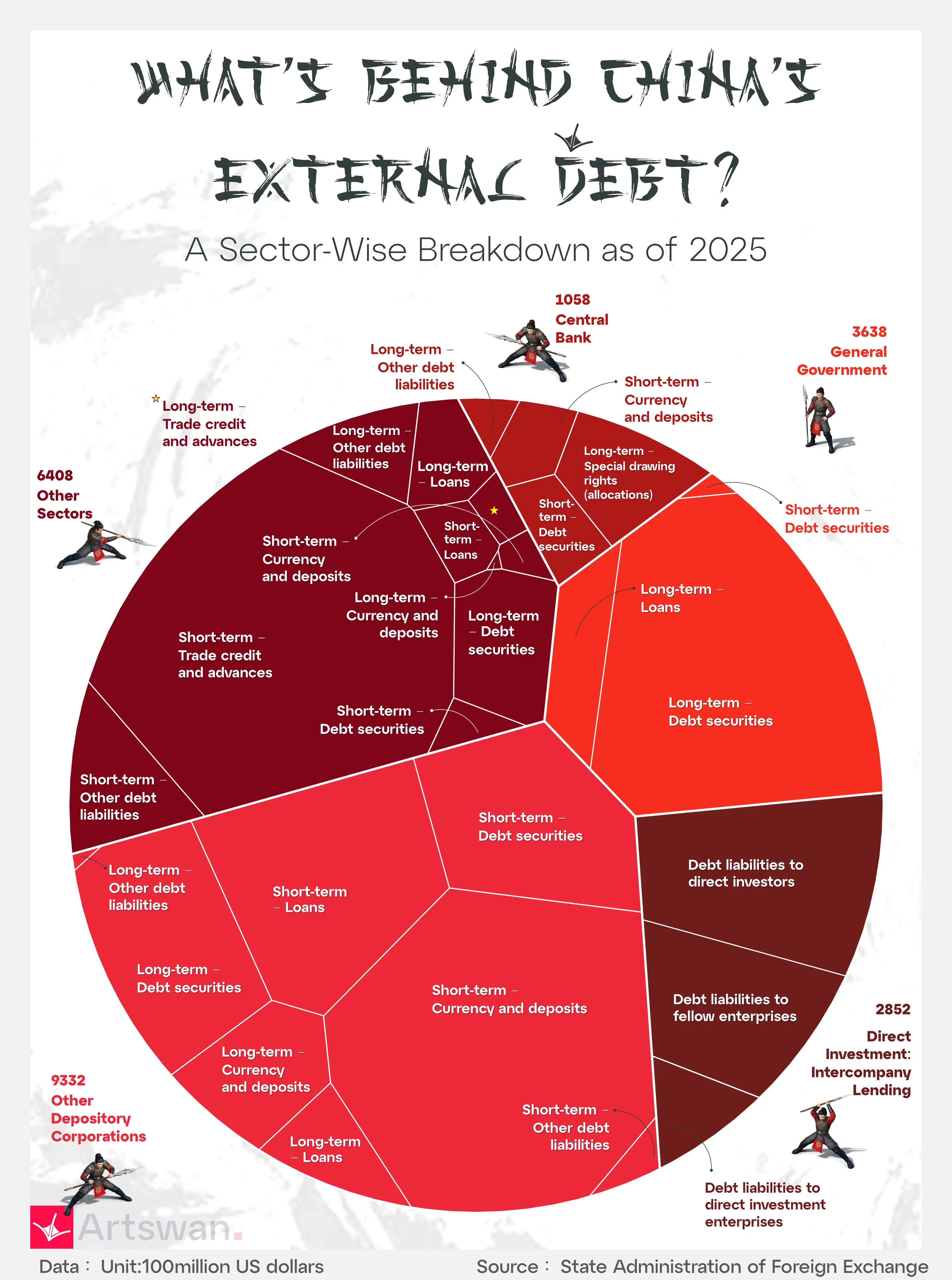 What’s Behind China’s External Debt ?