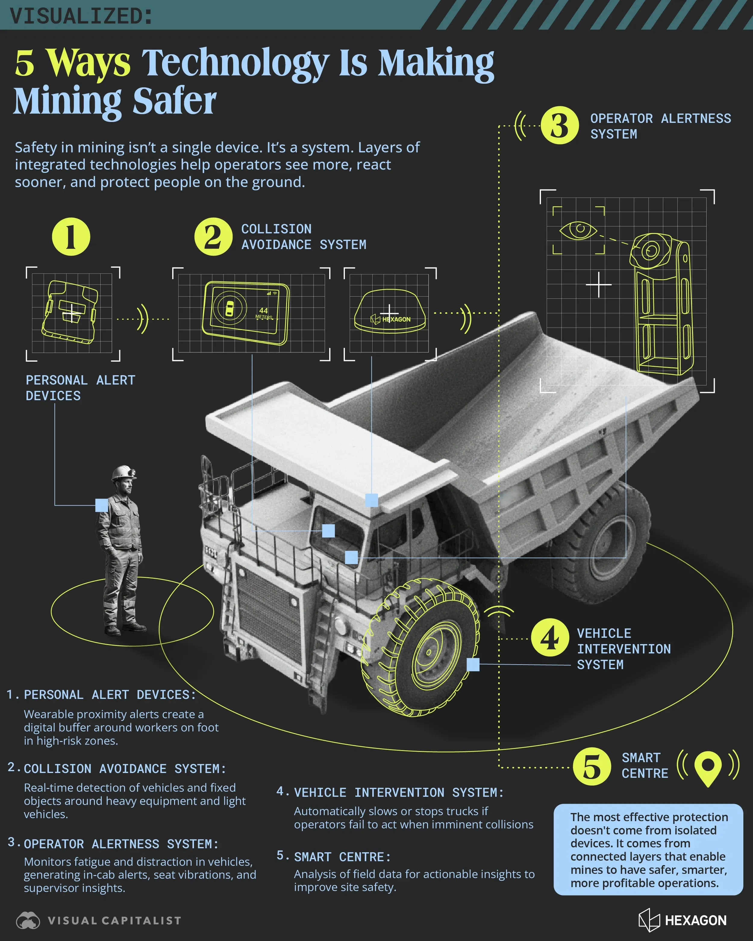 5 Ways Technology is Making Mining Safer