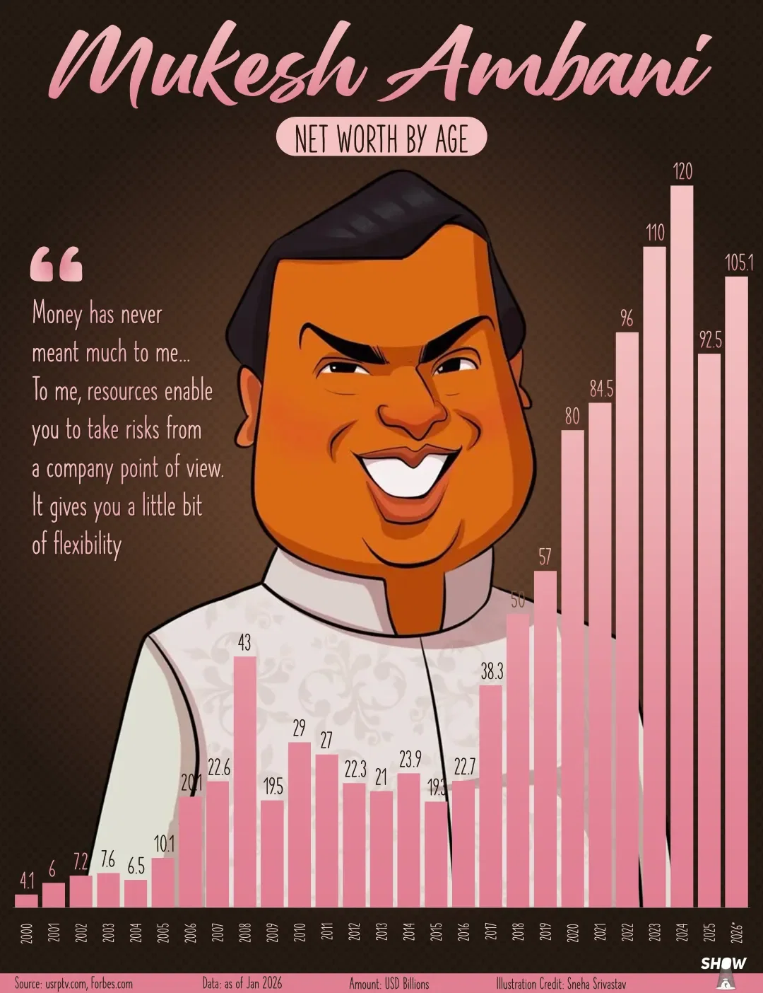 Mukesh Ambani Networth