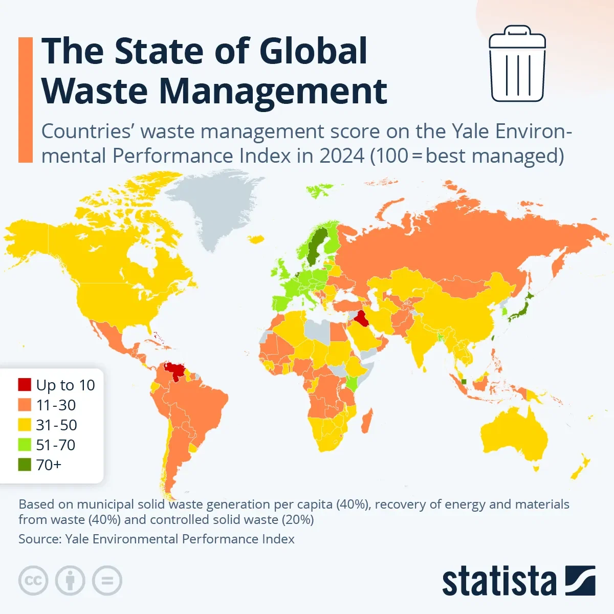 The State of Global Waste Management 