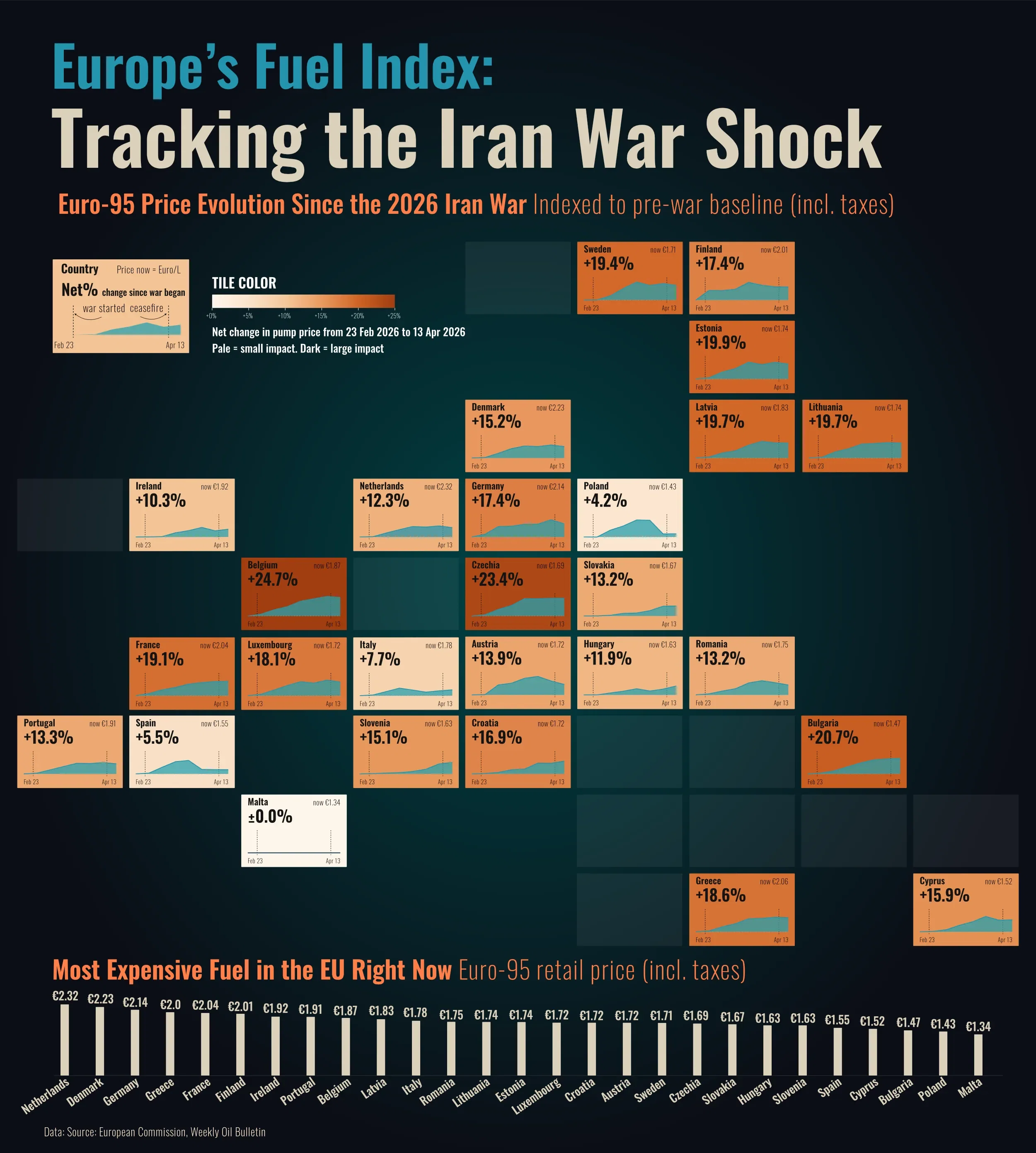 Europe’s Fuel Index: Tracking the Iran War Shock